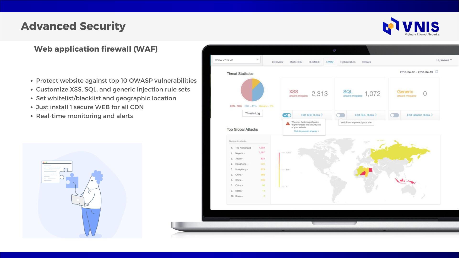 How to prevent the top 10 latest OWASP vulnerabilities