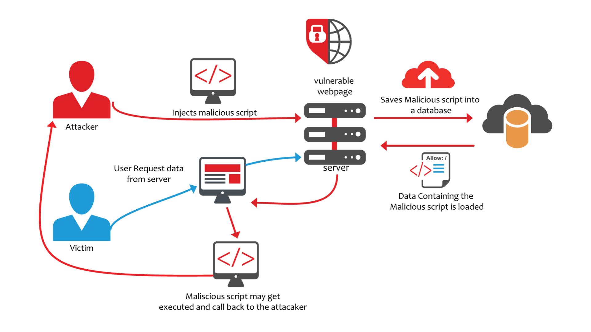 website security solution