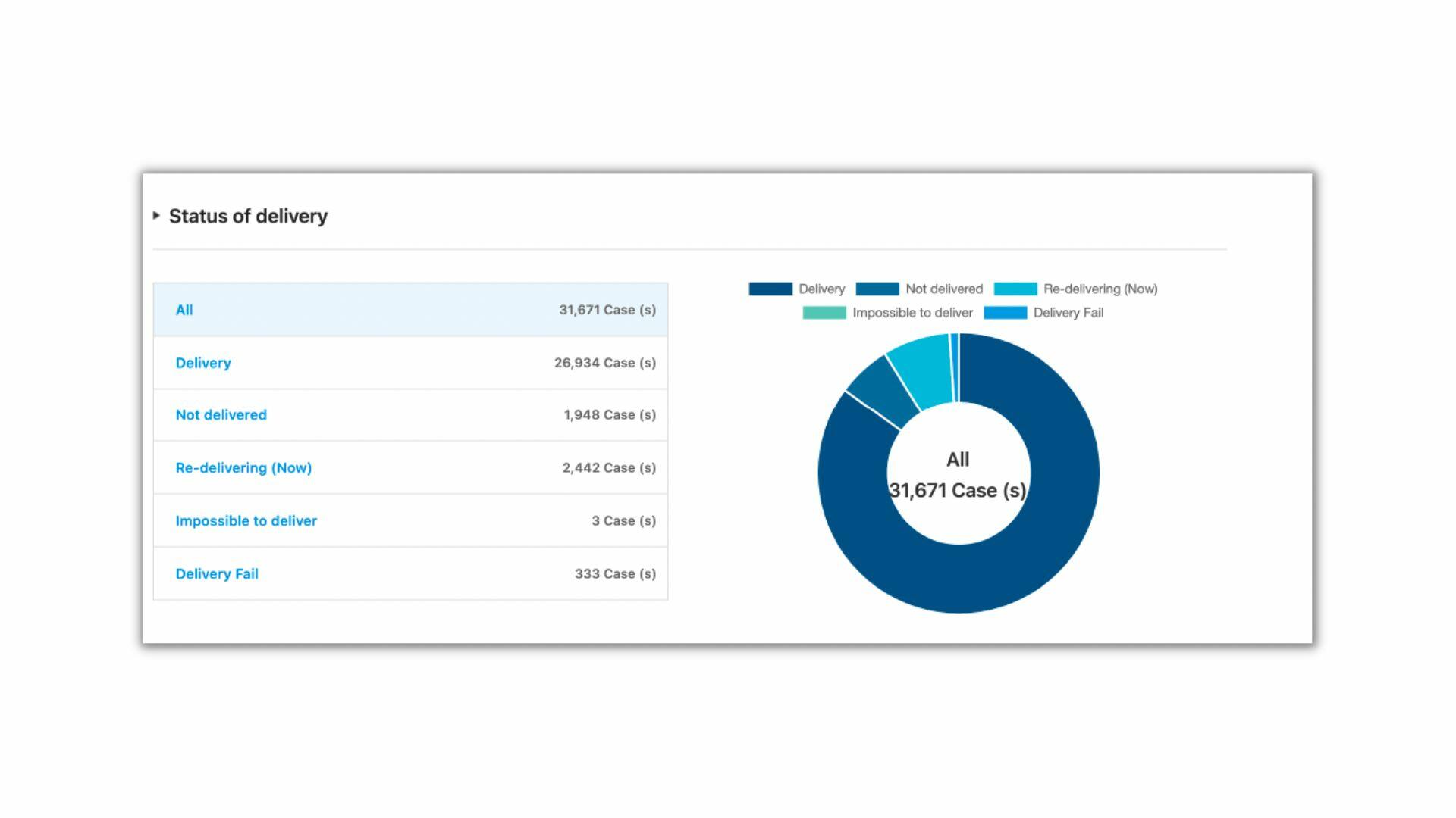 Mail Gateway EG-Platform assists in the analysis and reporting of threats to enterprise email system