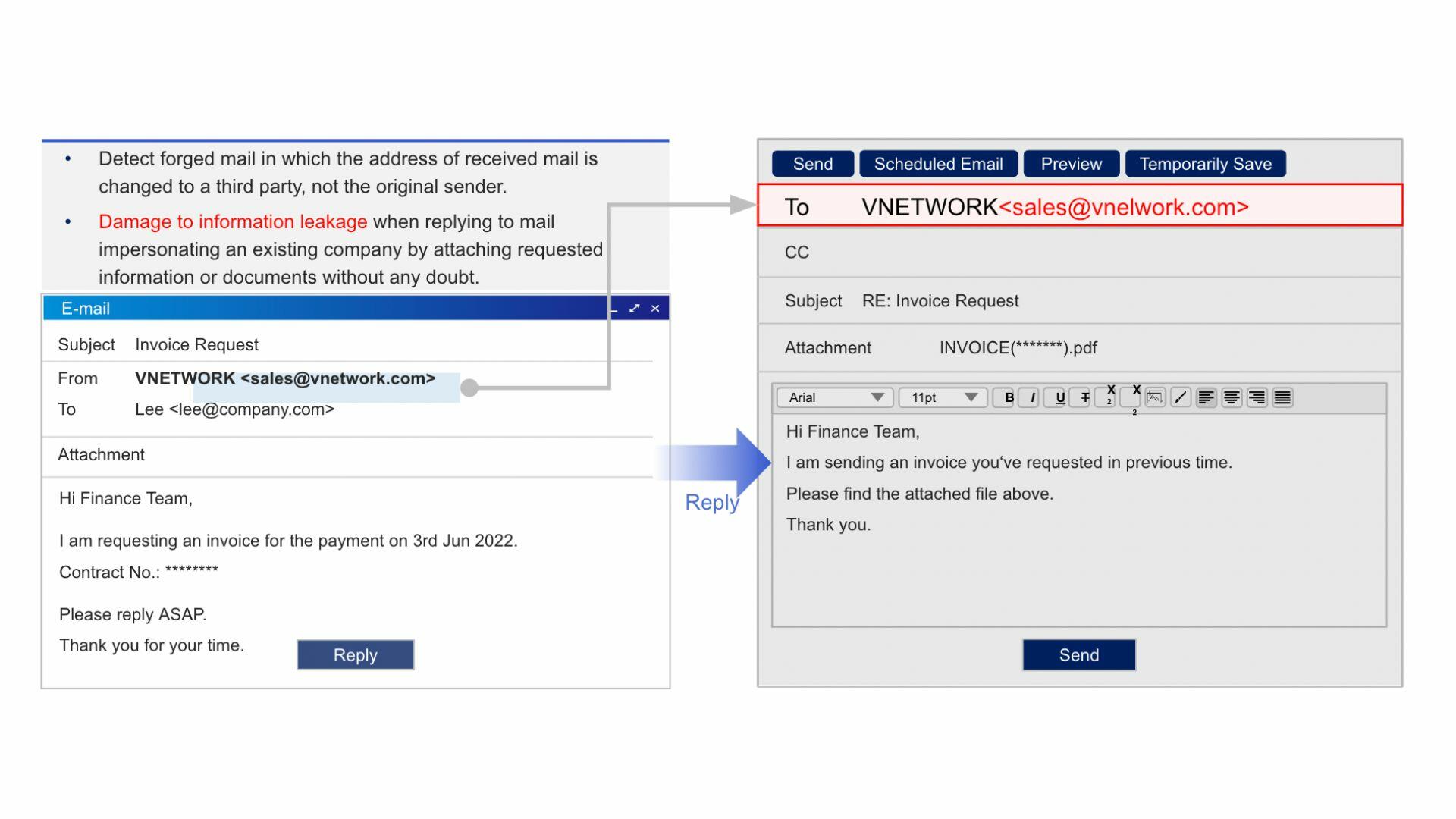 How is the EG-Platform against Phishing Email attacks?