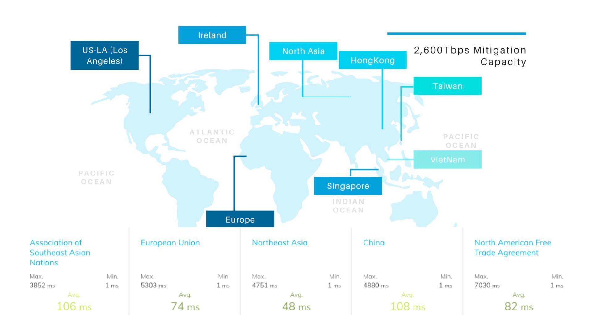 How does WAF VNIS protect Website, Application and API?