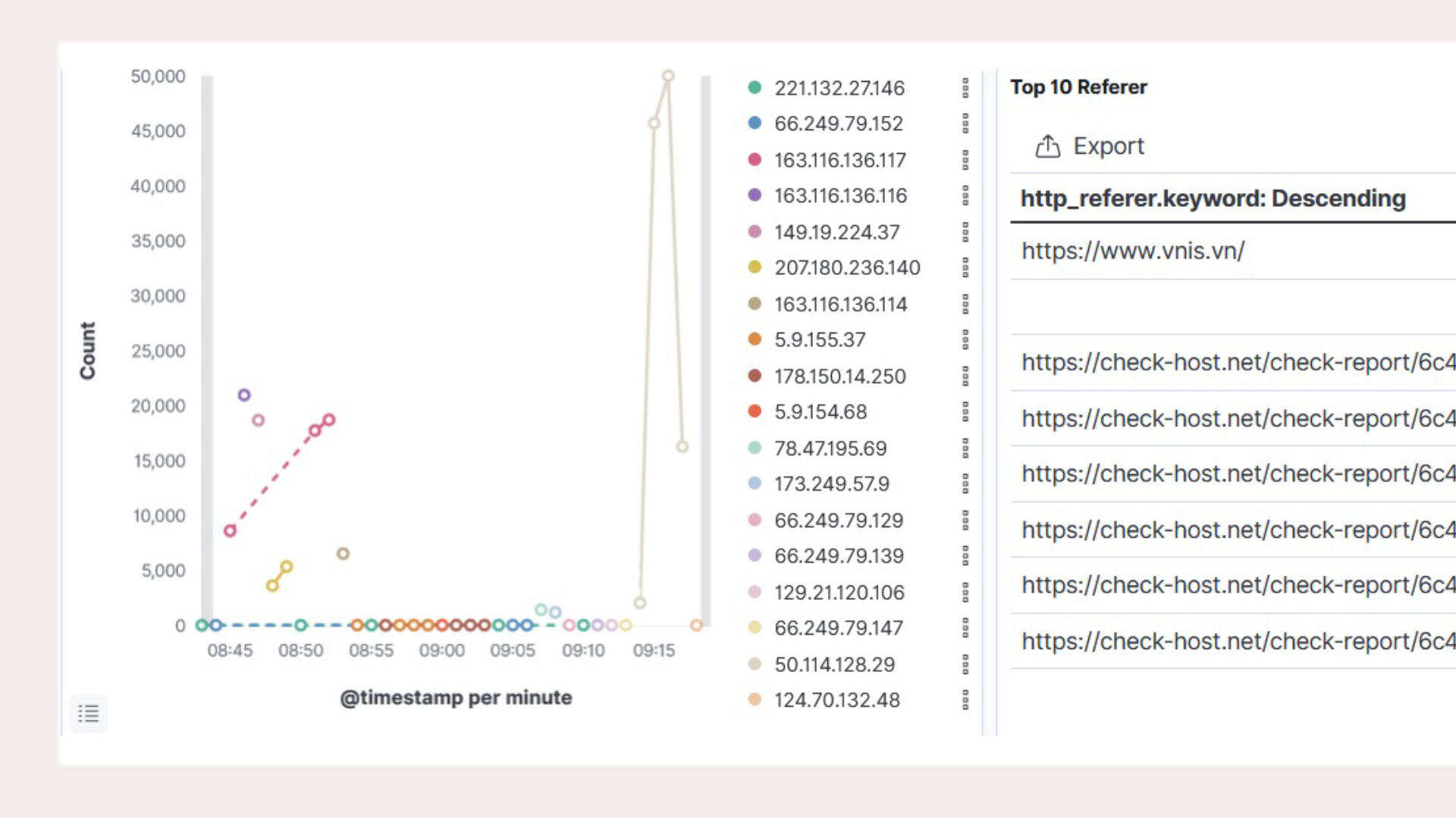 VNETWORK chống tấn công DDoS với 8 triệu request