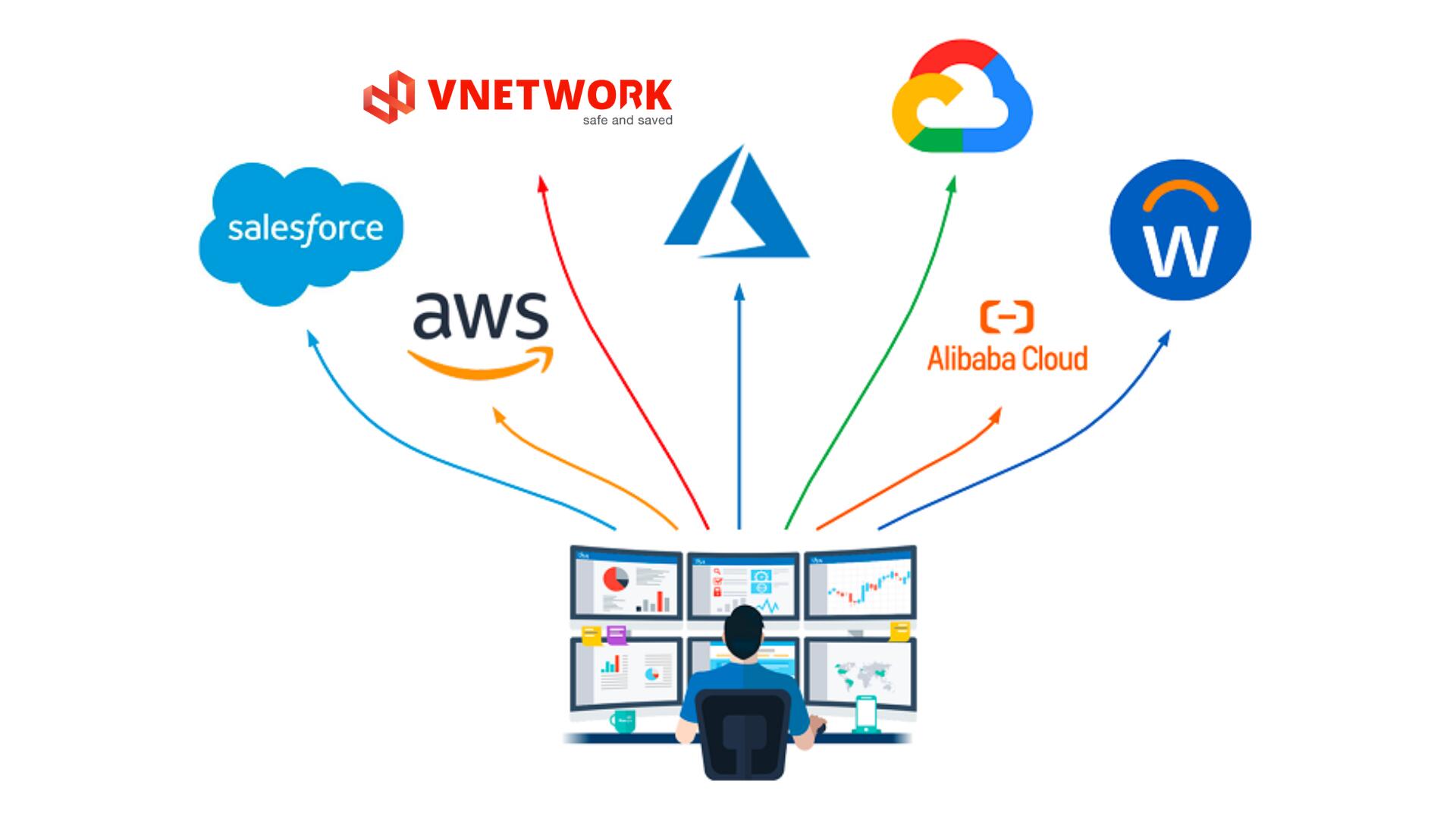 Top 5 cloud computing trends 2023