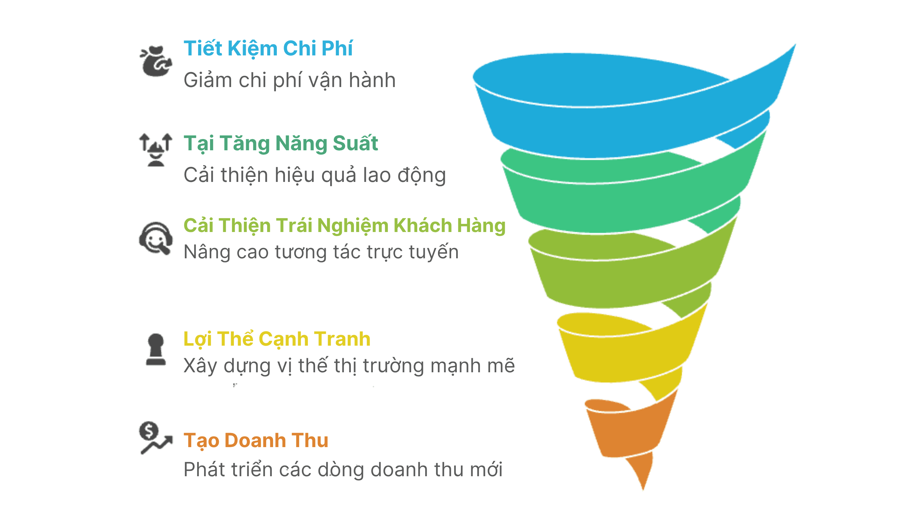 lợi ích mà chuyển đổi số mang lại