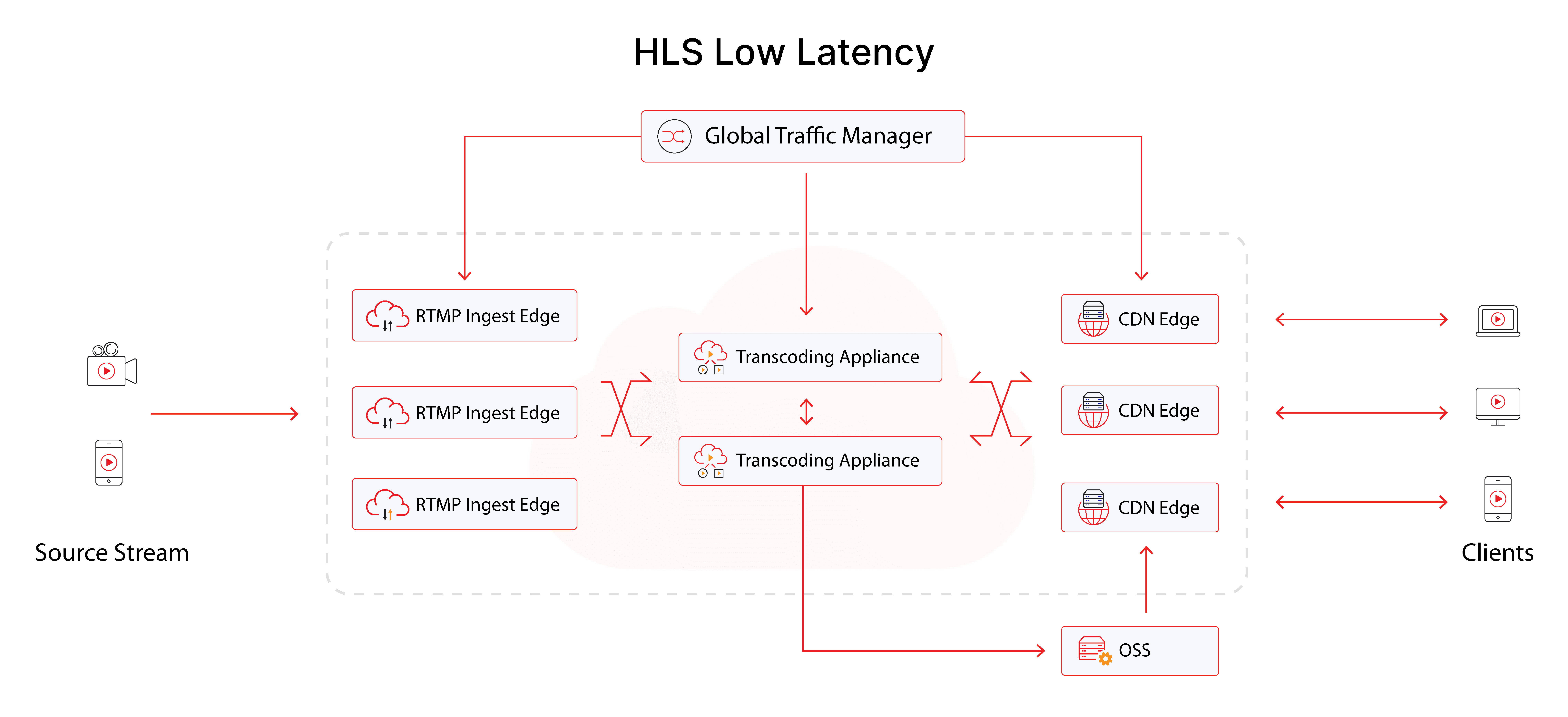 Hls Rover HLS là gì? Vì sao doanh nghiệp OTT cần HTTP Live Streaming?