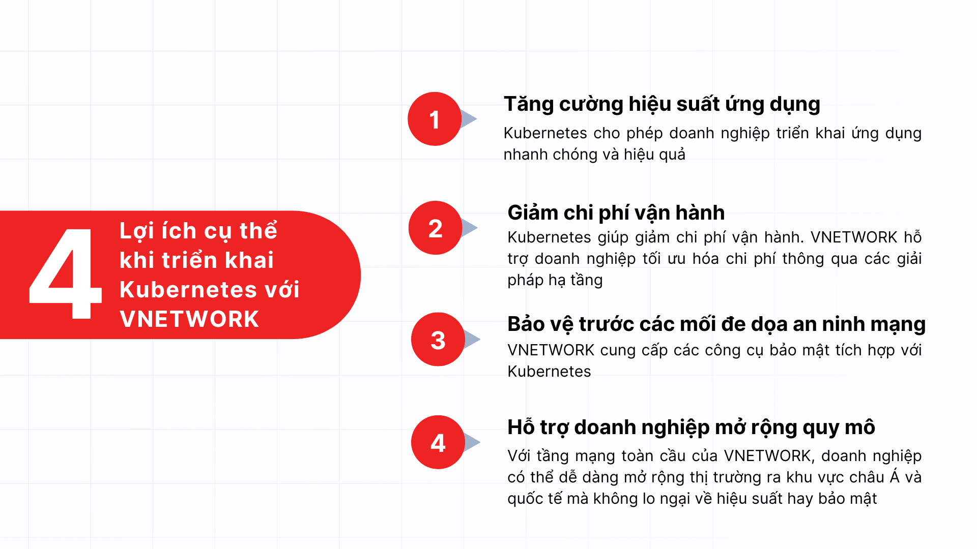 Lợi ích khi triển khai Kubernetes với VNETWORK