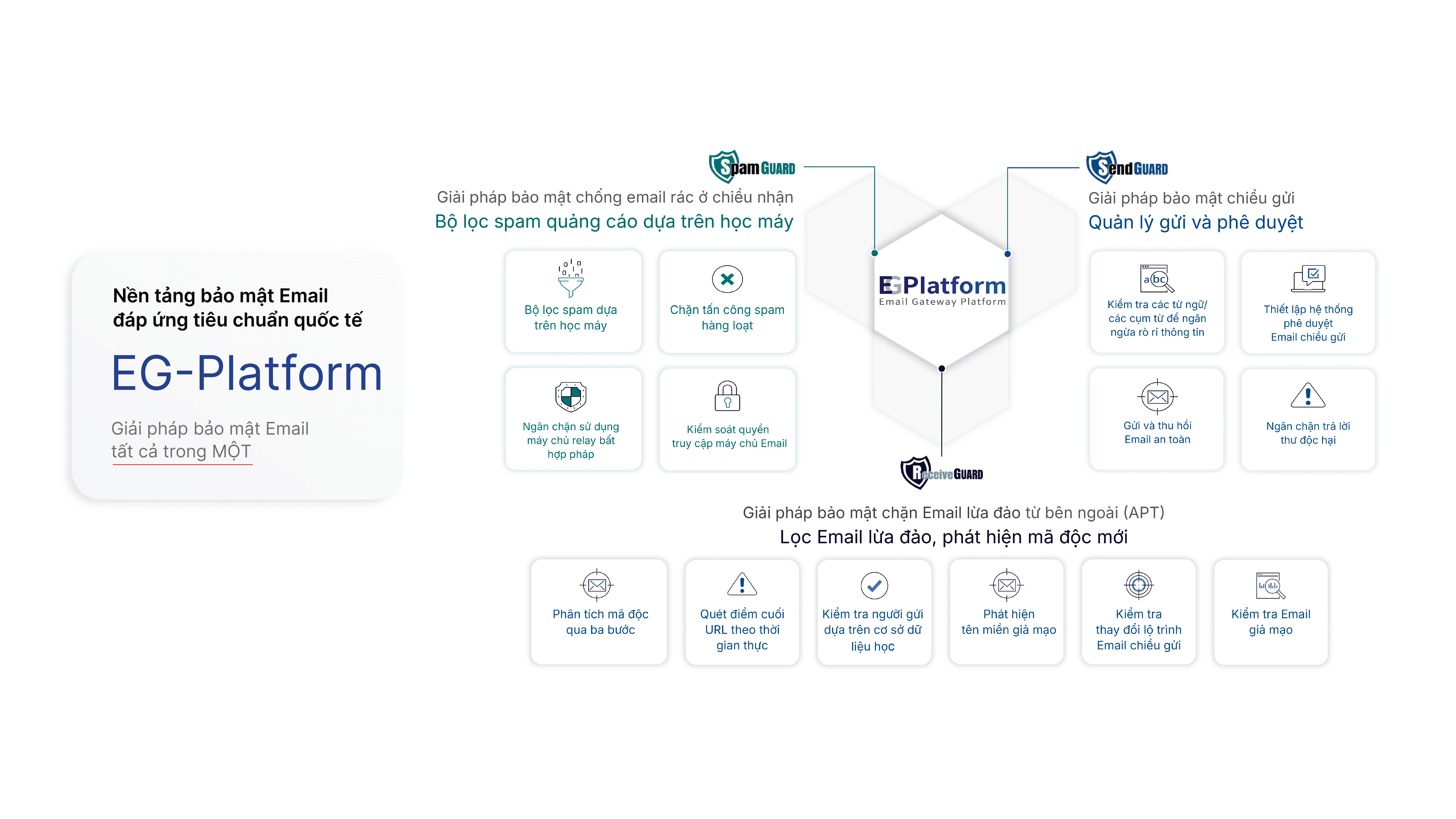 Giải pháp bảo mật Email thế hệ mới - dùng AI chống lại tấn công AI