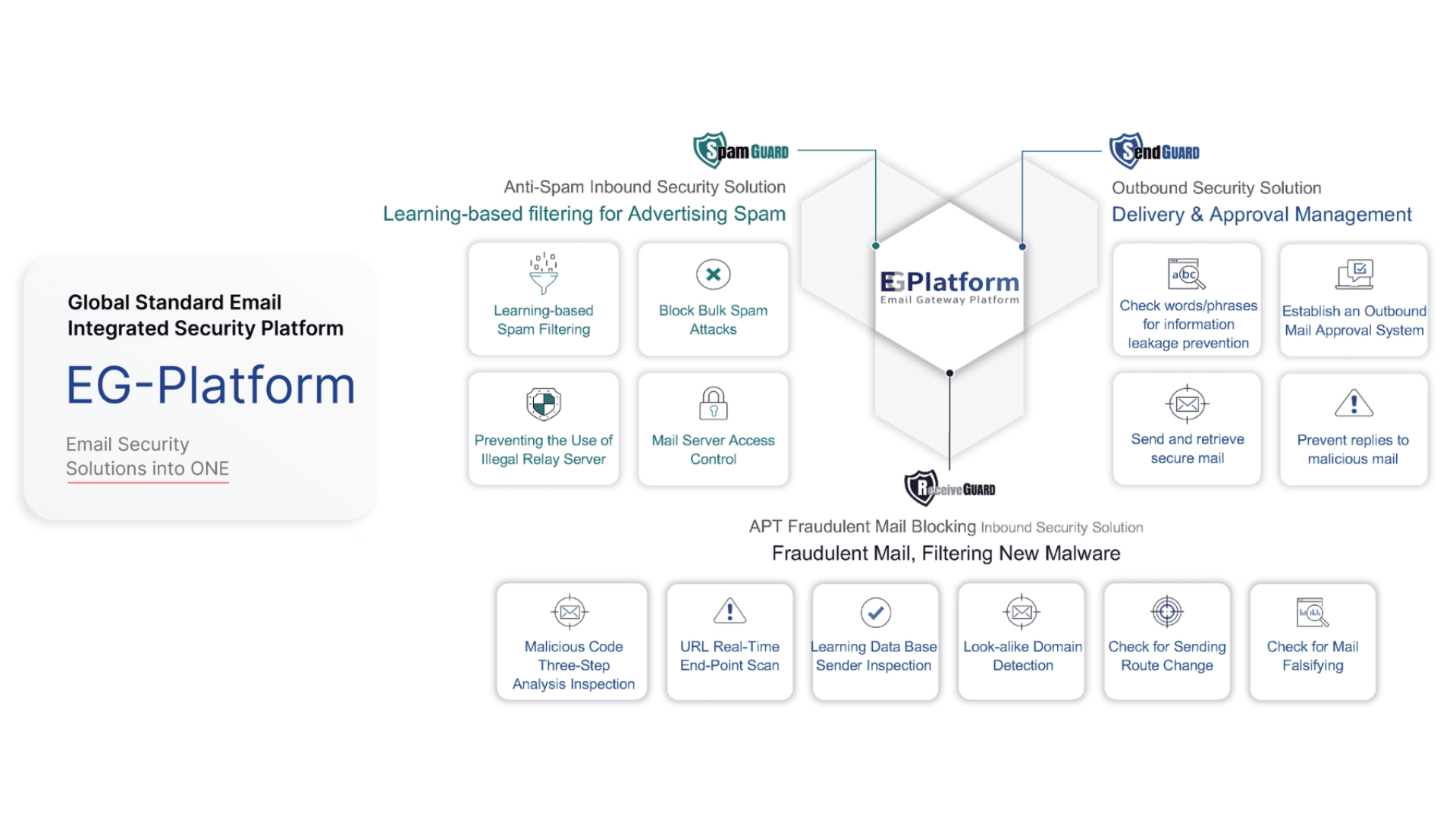Next-generation email security – using AI to combat AI-powered attacks