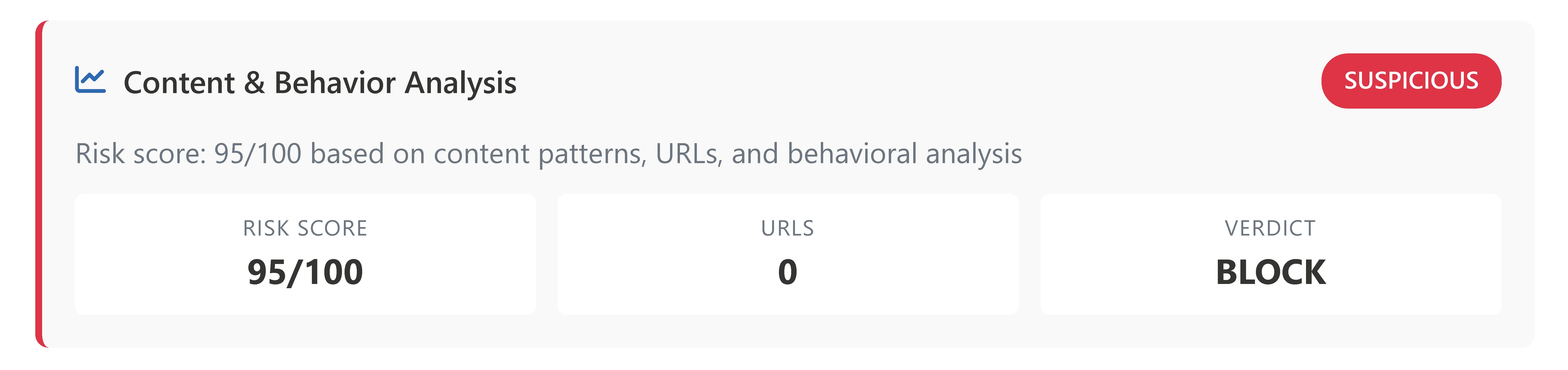 Điểm đánh giá rủi ro cực cao lên đến 95/100