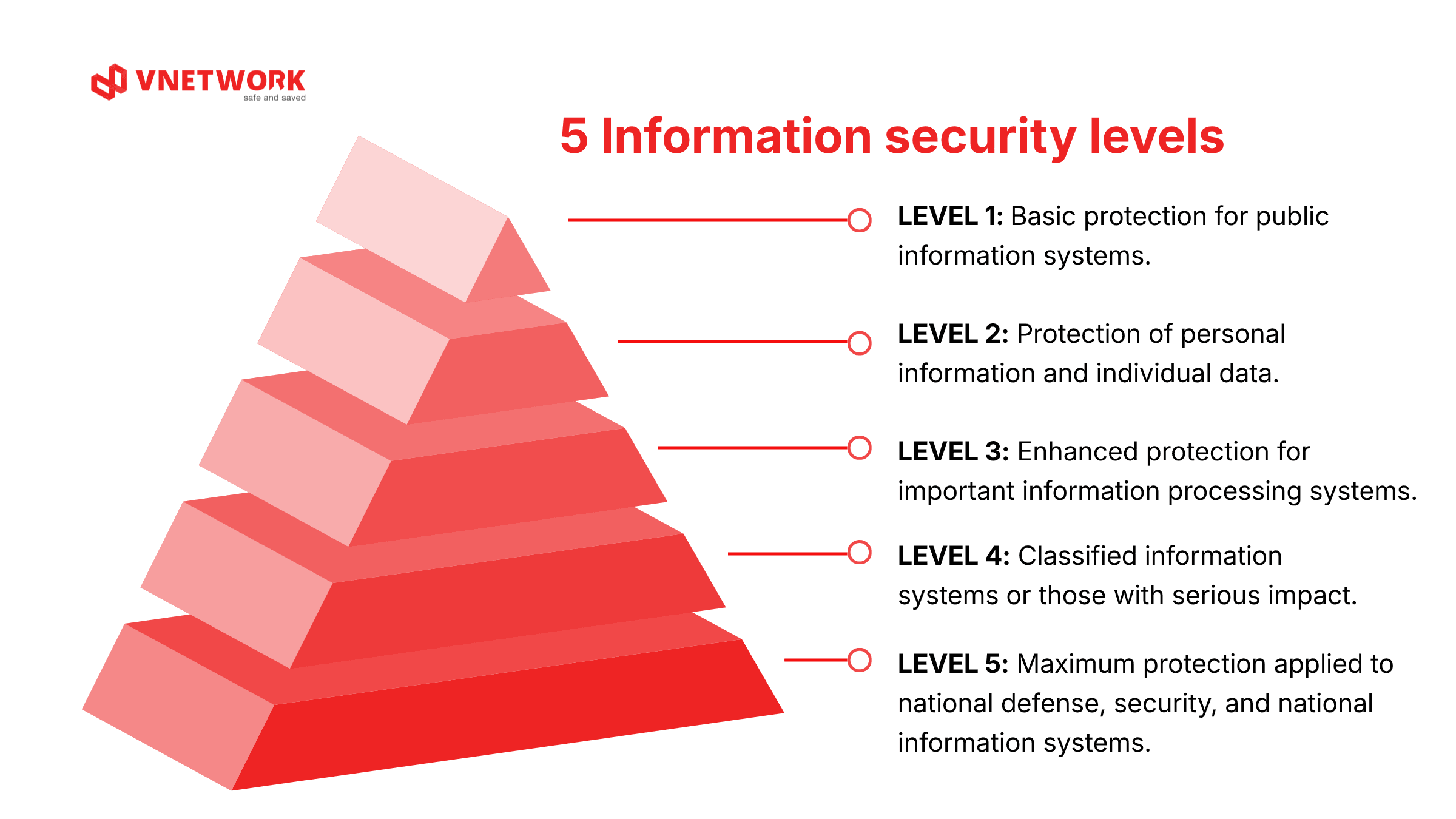 Information System Security by Classification - What Businesses Need to ...