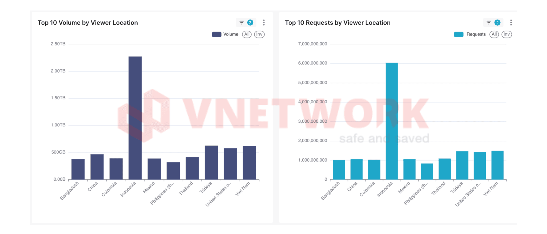 botnet-tu-10-quoc-gia-tan-cong-vnetwork.png