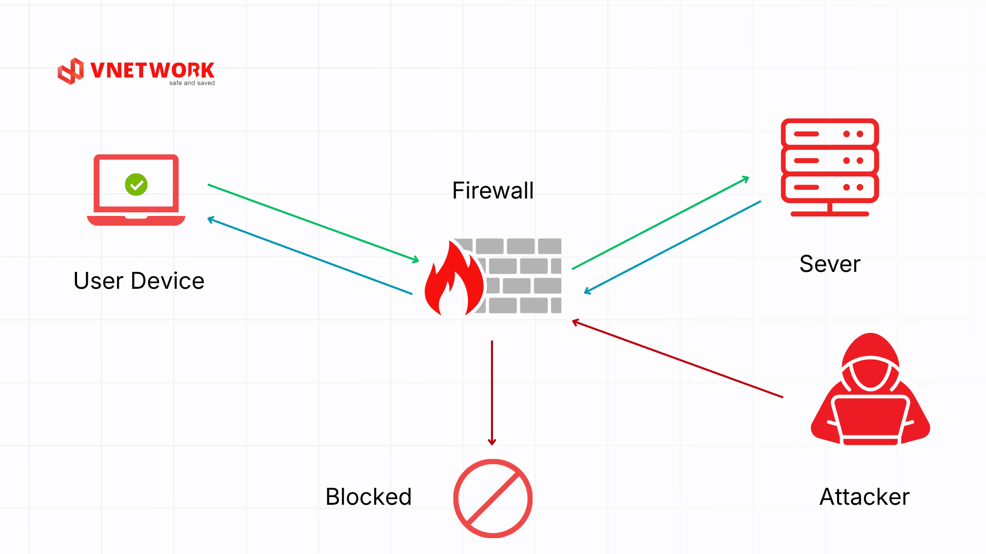 firewall-cho-doanh-nghiep-2.png