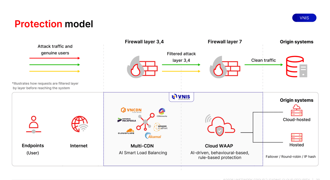 firewall-cho-doanh-nghiep-4.png