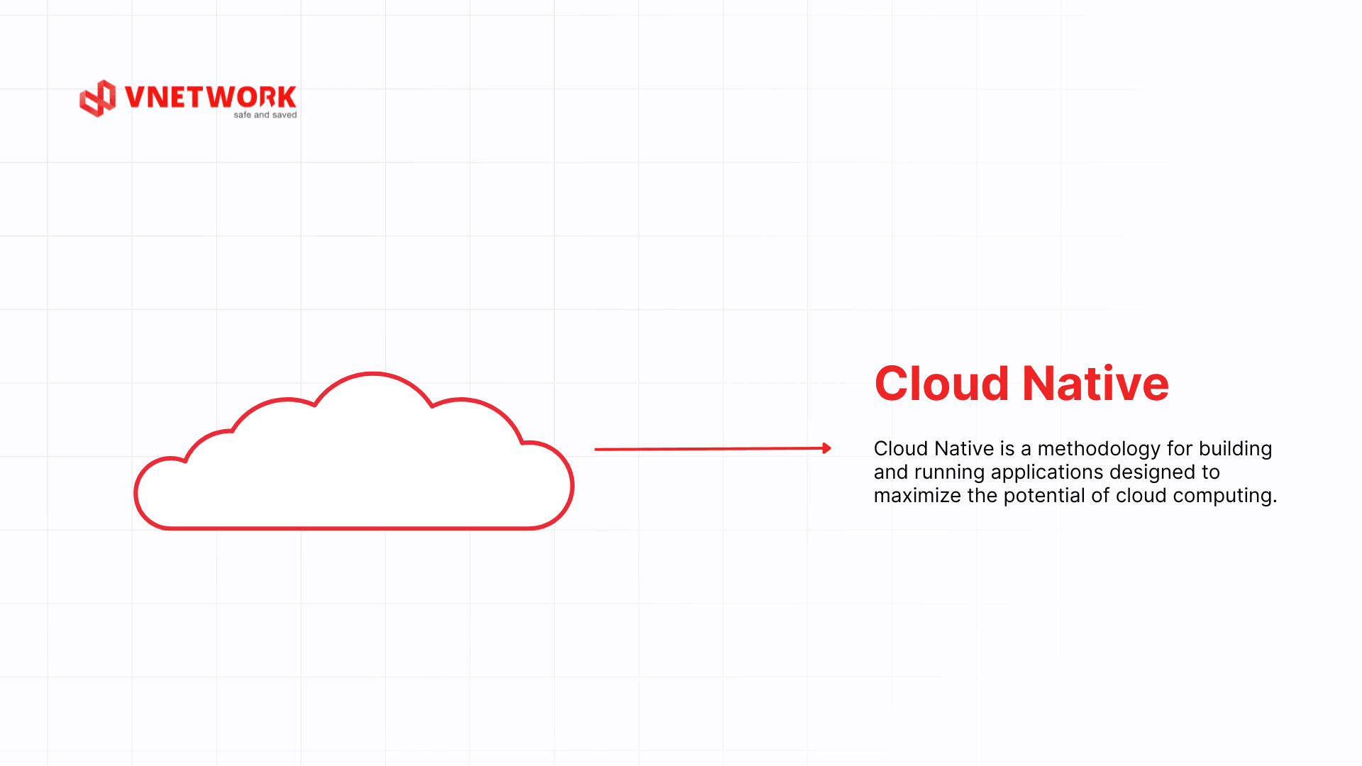 What is Cloud Native? The essential standard in modern software ...