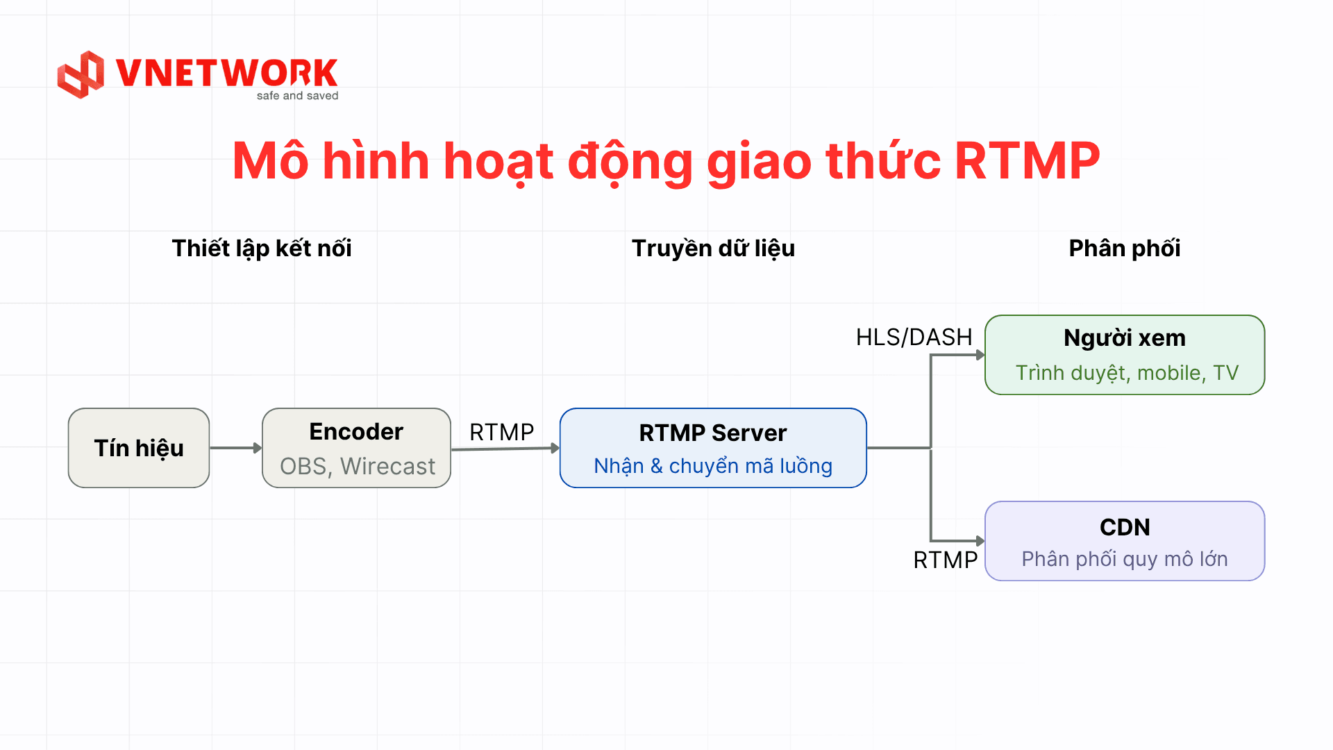 RTMP-la-gi-2-vi.png