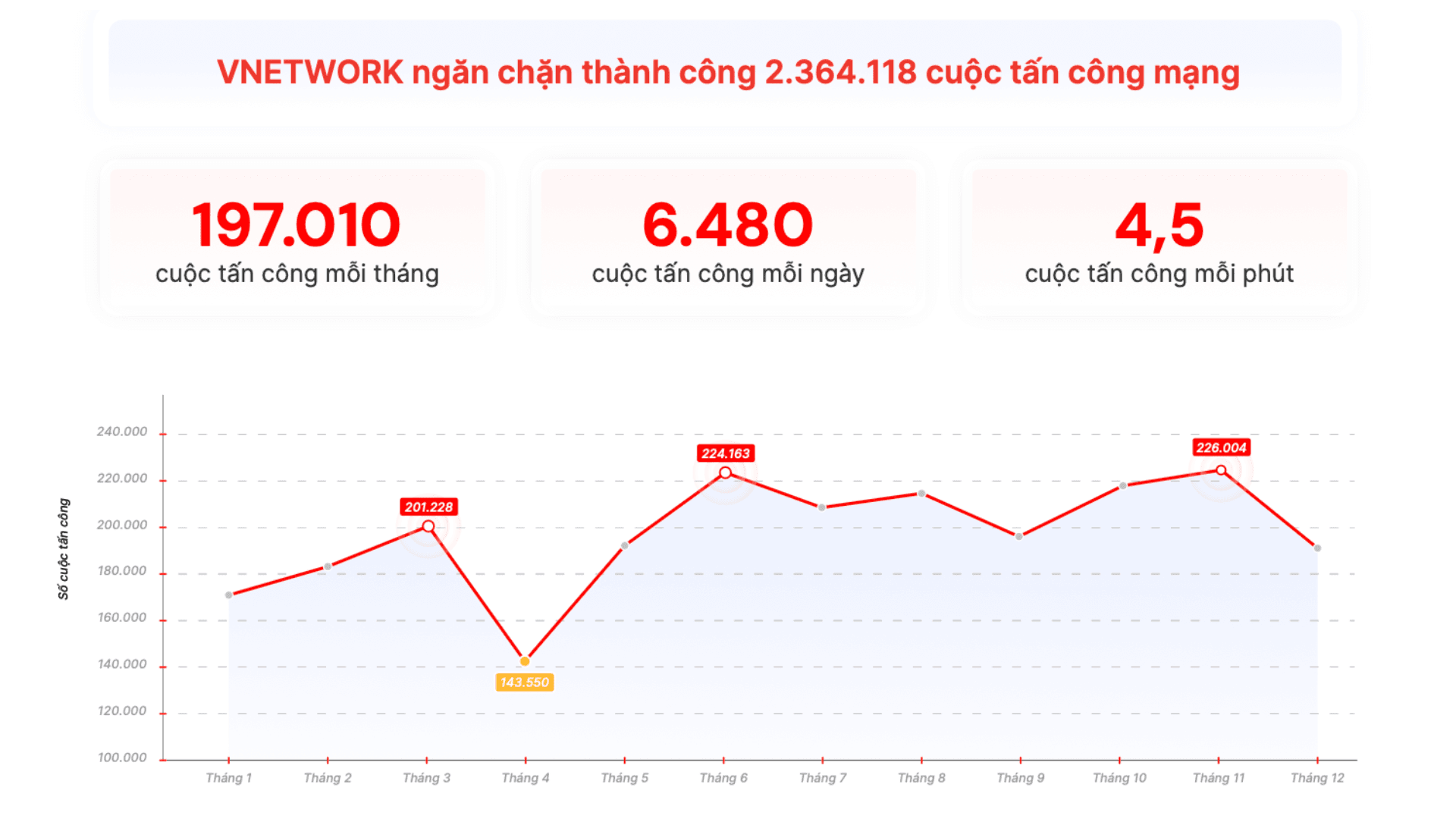 bao-cao-an-ninh-mang-2025-1.png