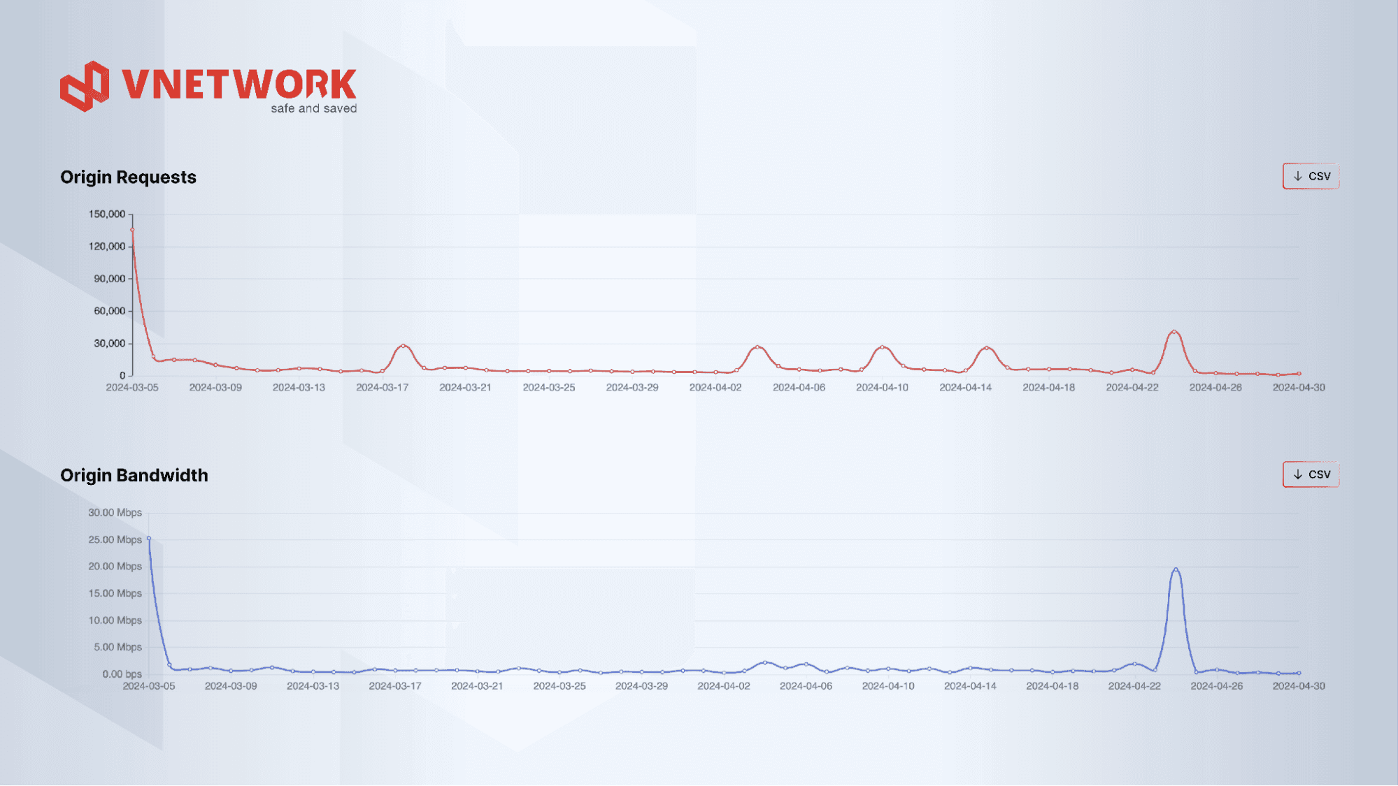 chong-ddos-mua-flash-sale-4.png