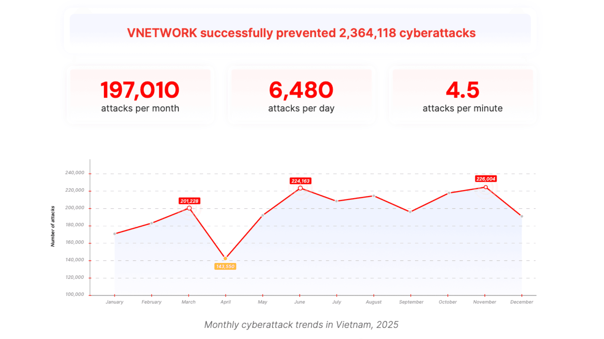 The 2025 threat landscape