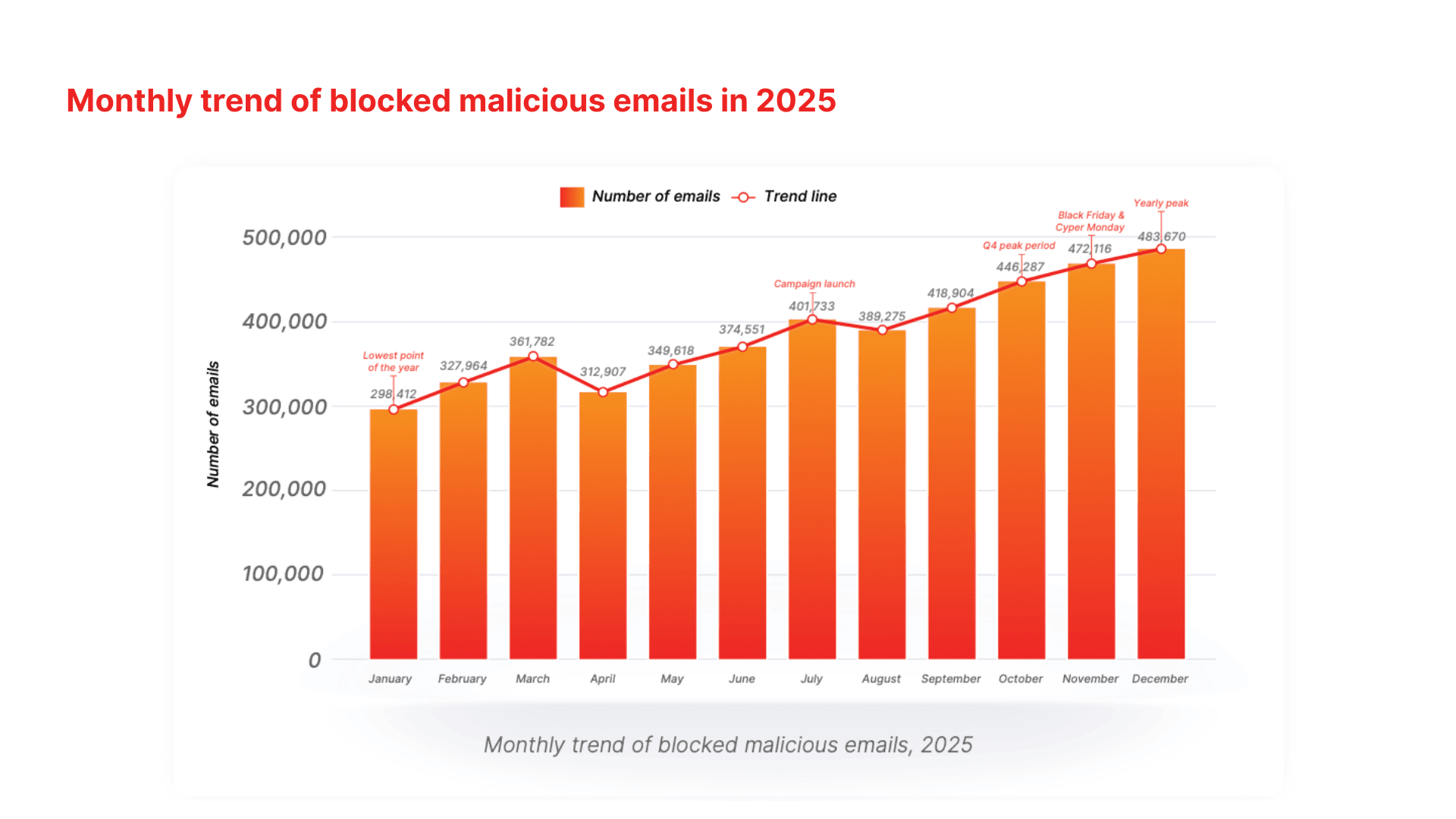 Common cyberattack methods in 2025