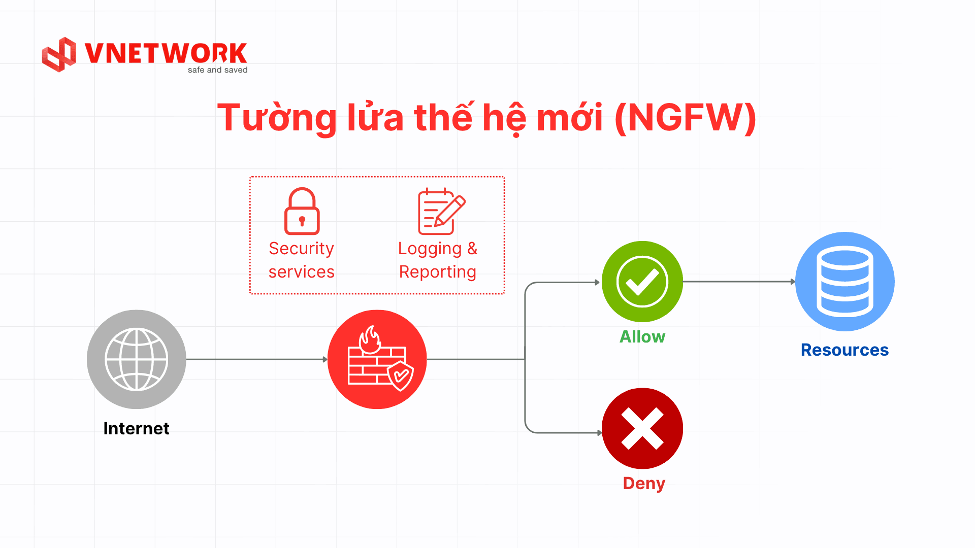 next-generation-firewall-2-vi.png