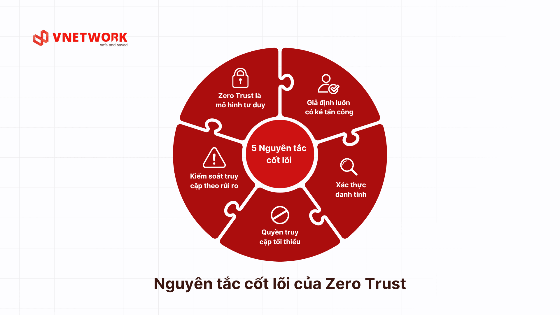 zero-trust-la-gi-1.png