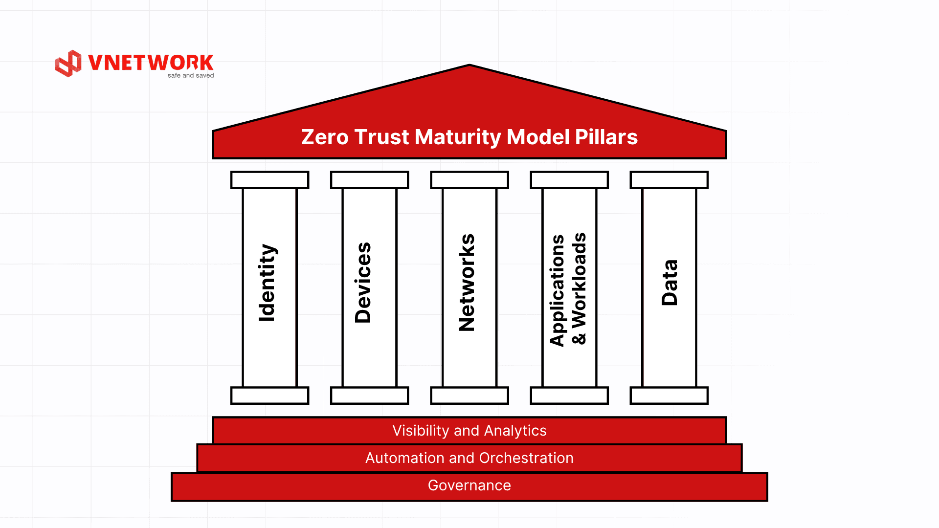 zero-trust-la-gi-2.png