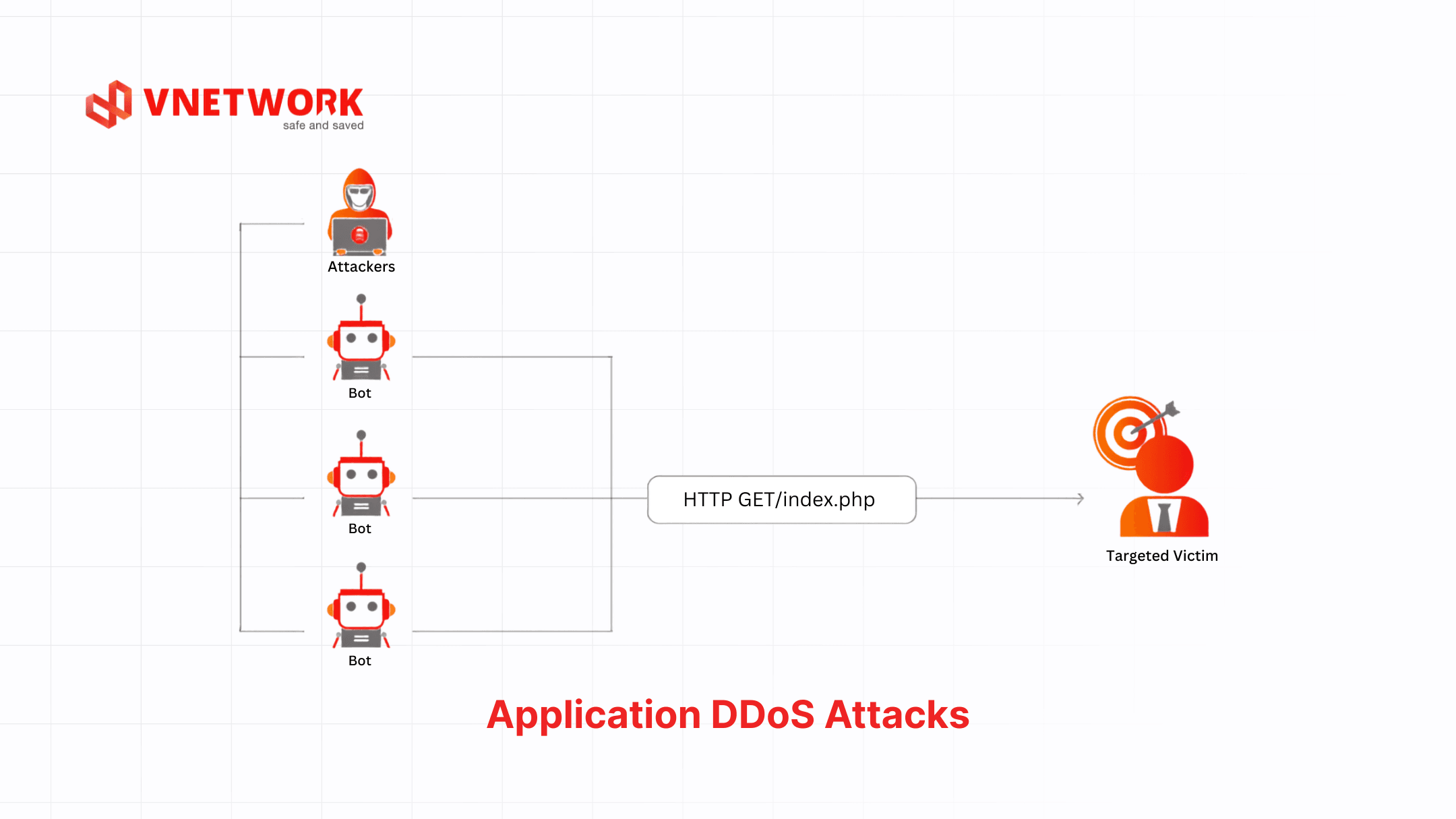 ddos-la-gi-application-ddos.png