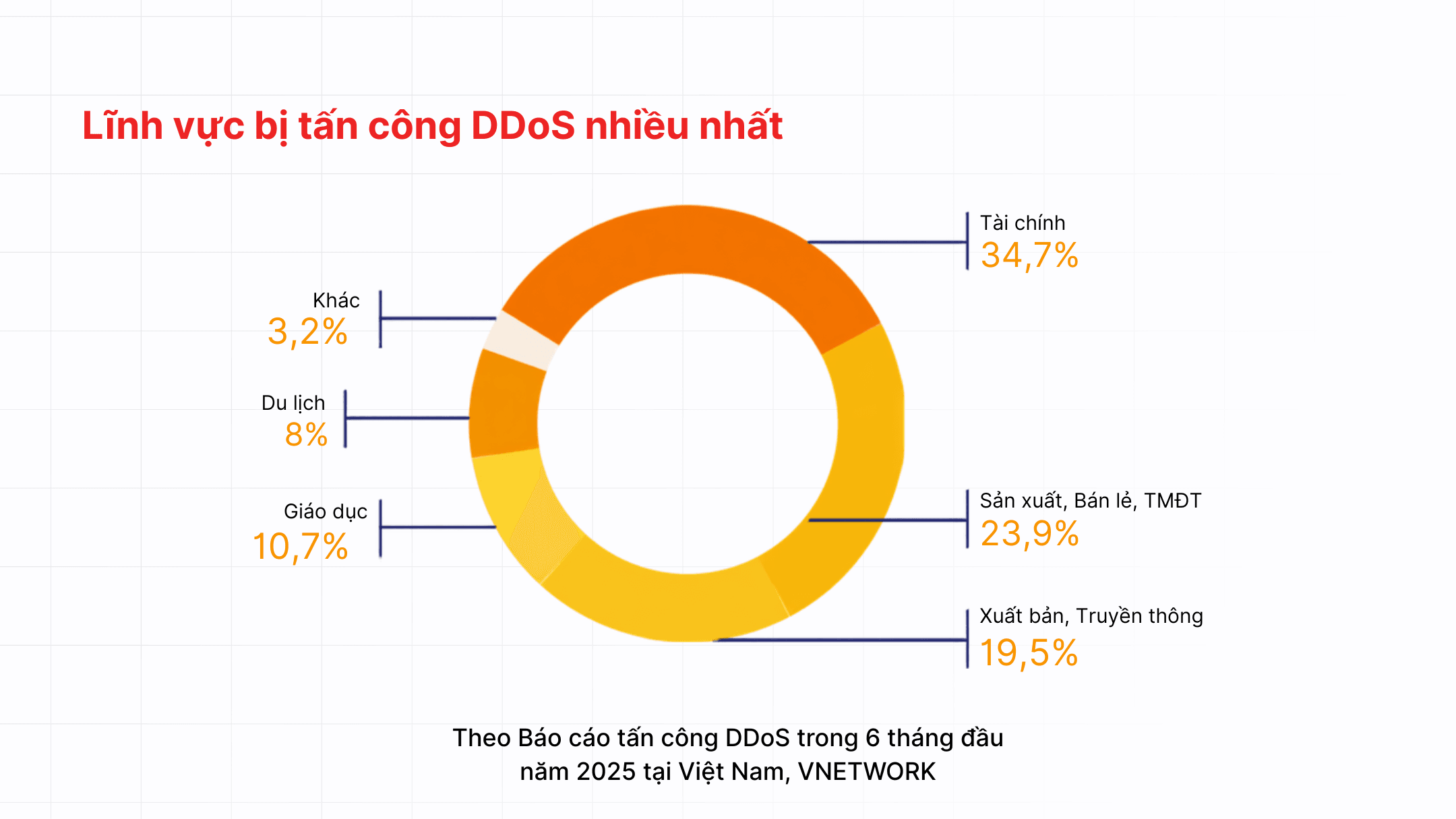 ddos-la-gi-linh-vuc-bi-tan-cong-nhieu-nhat.png