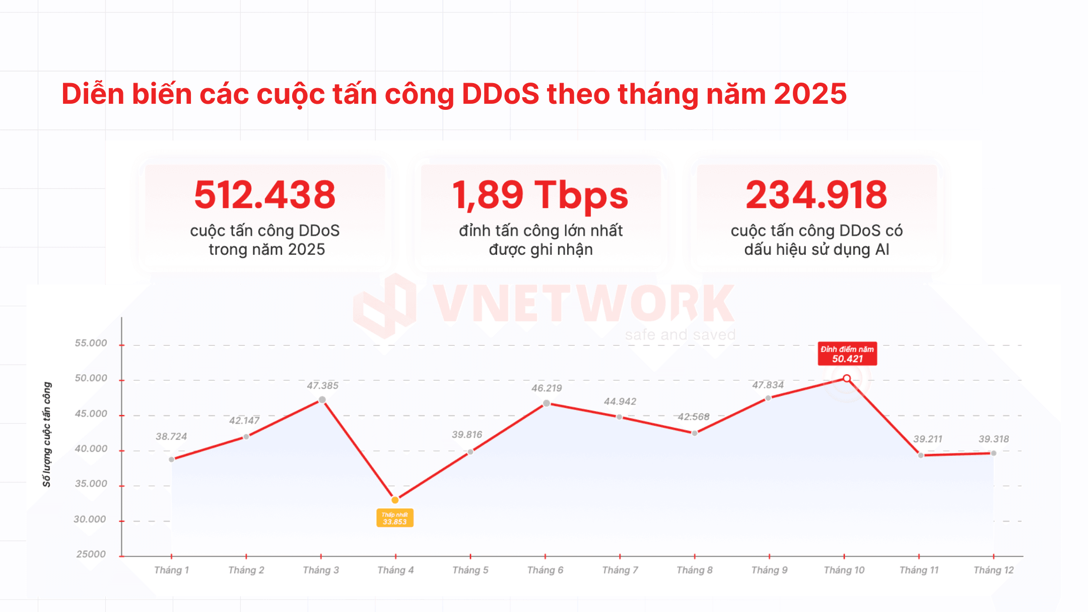 ddos-la-gi-so-lieu-ddos-2025.png