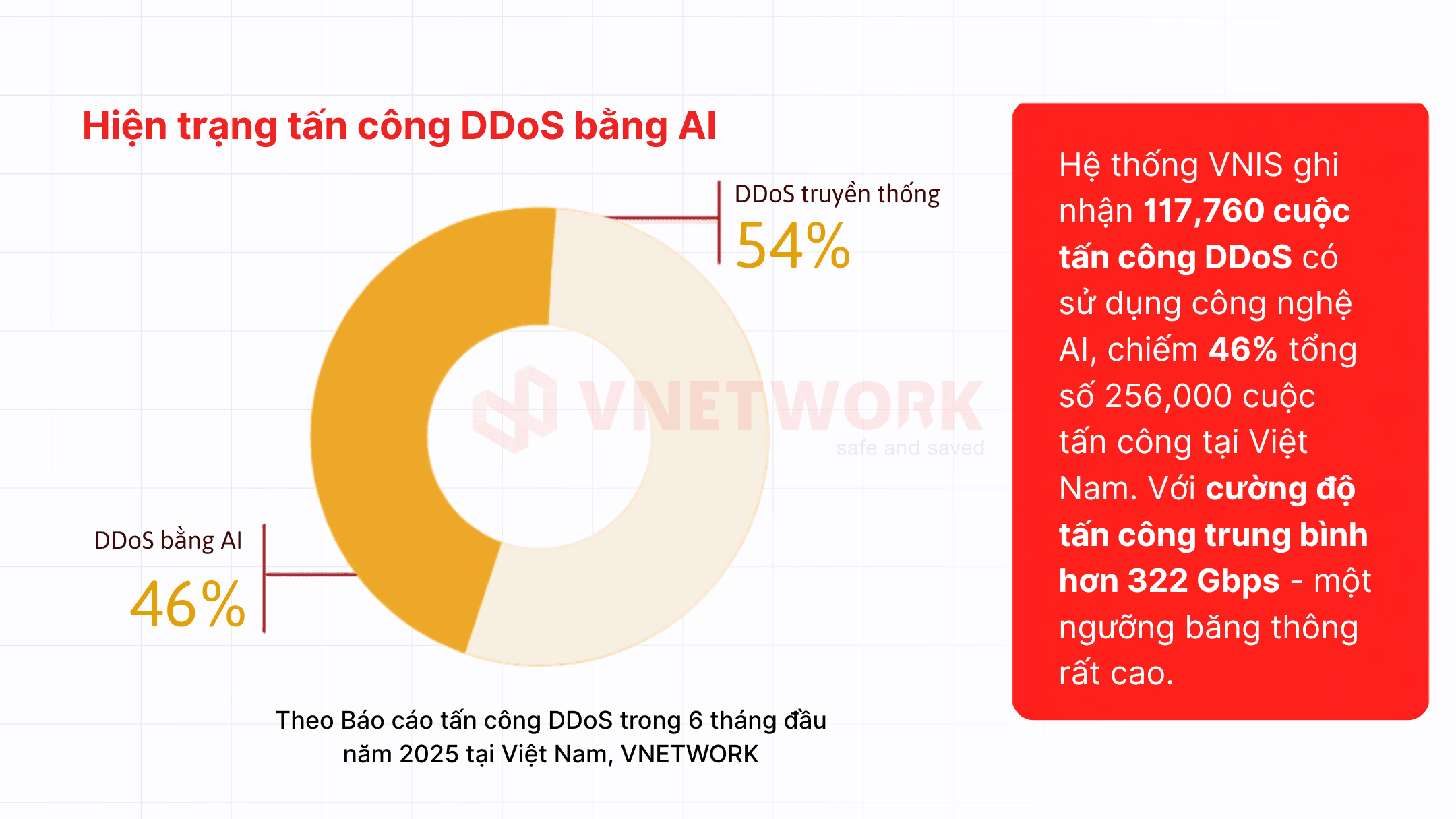 ddos-la-gi-so-lieu-ddos-su-dung-ai-gia-tang.png