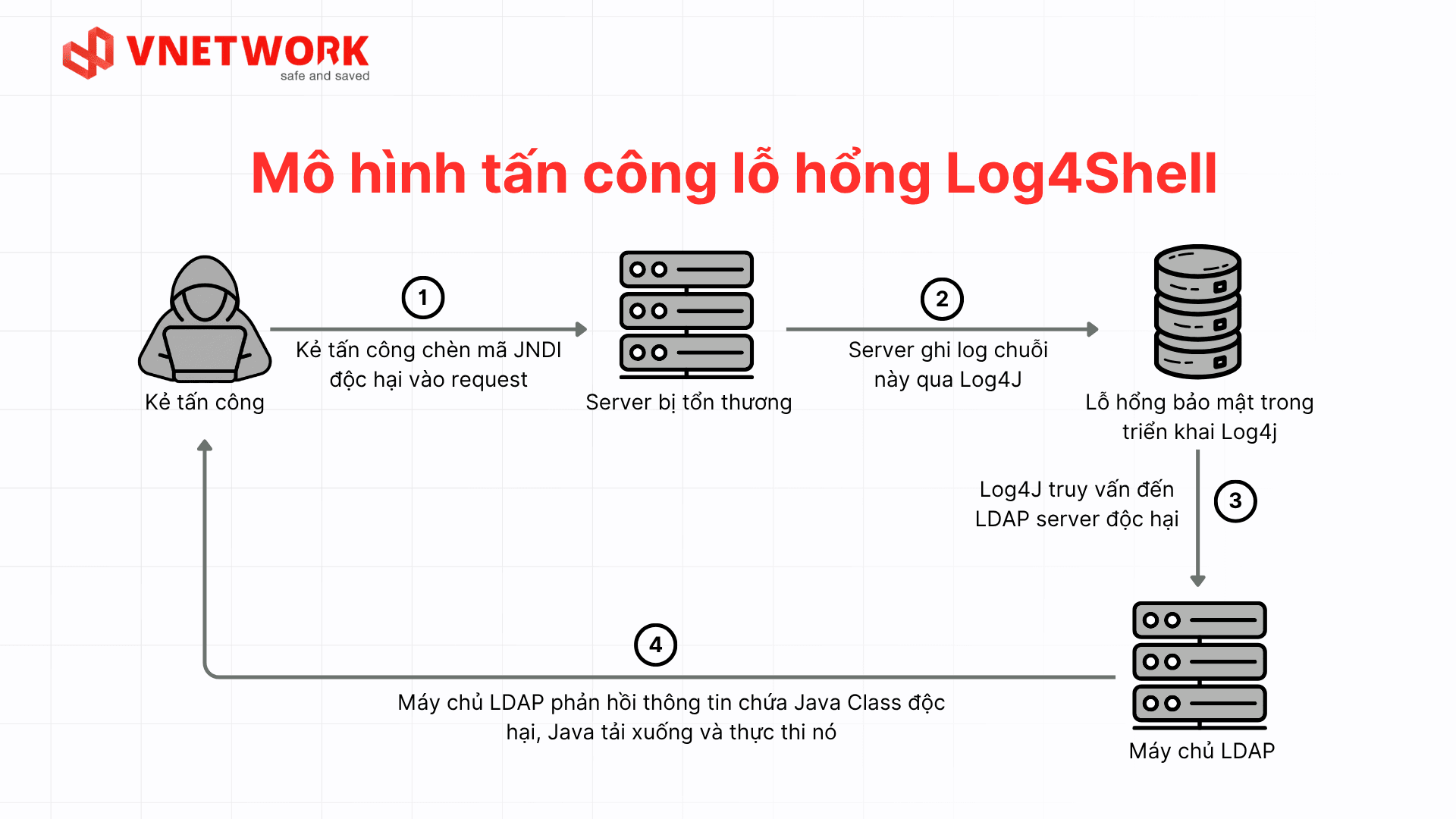 log4shell-la-gi-1.png