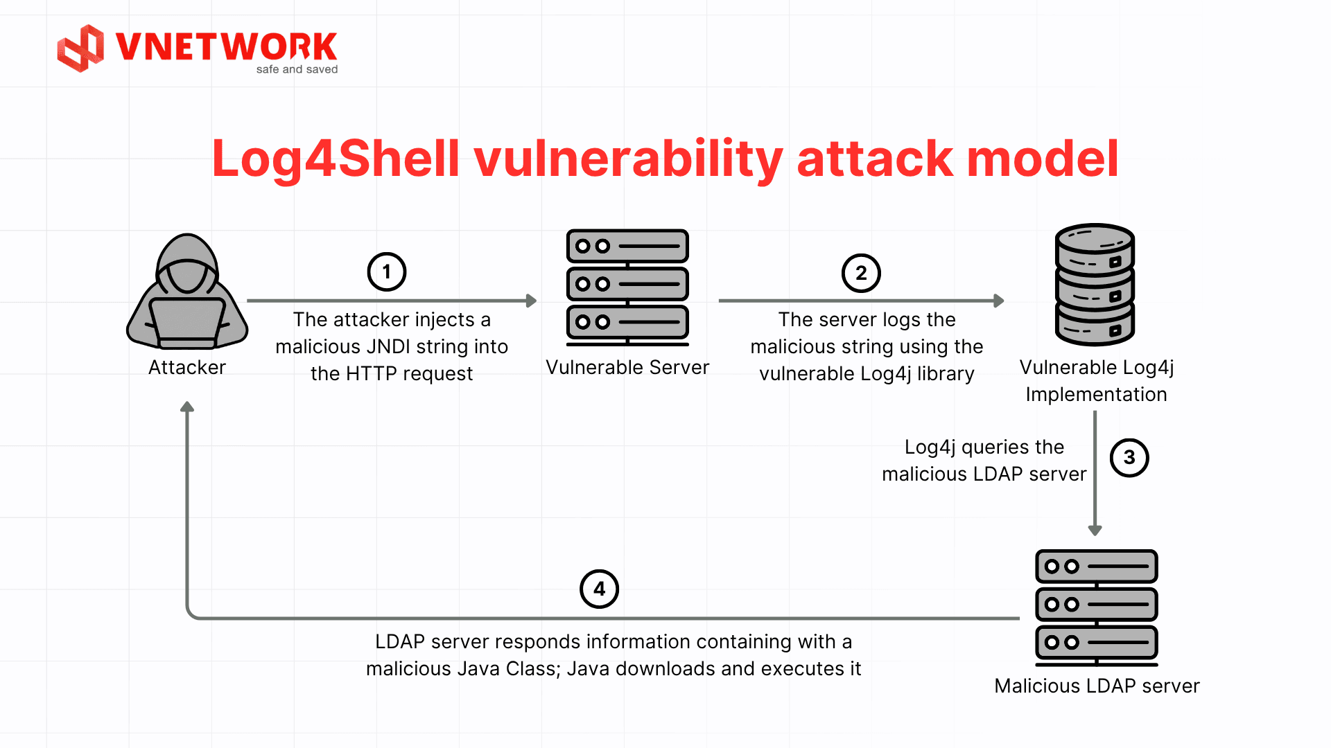 what-is-log4shell-1.png