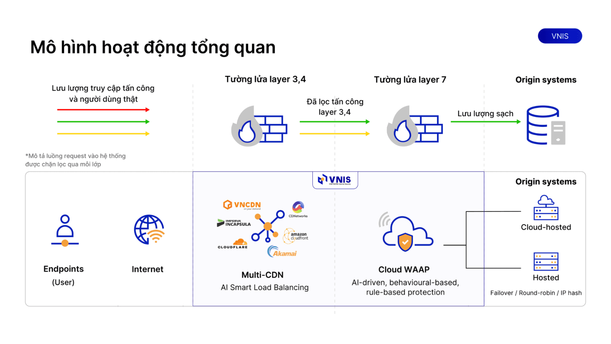 bao-mat-website-wordpress-11.png