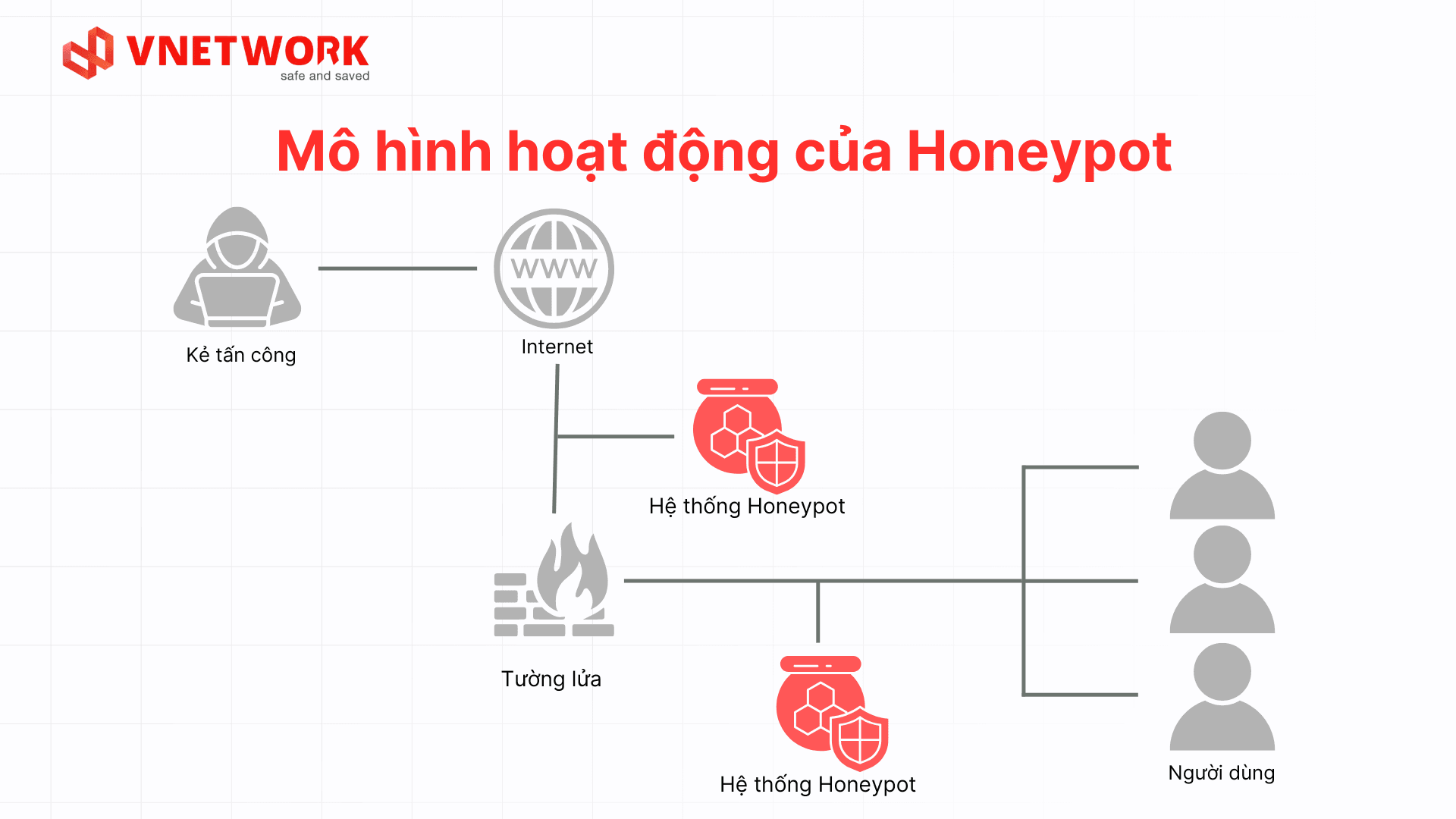 honeypot-la-gi-1.png