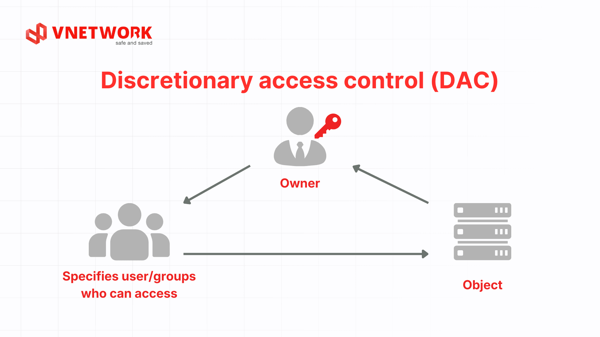 mo-hinh-discretionary-access-control-en.png