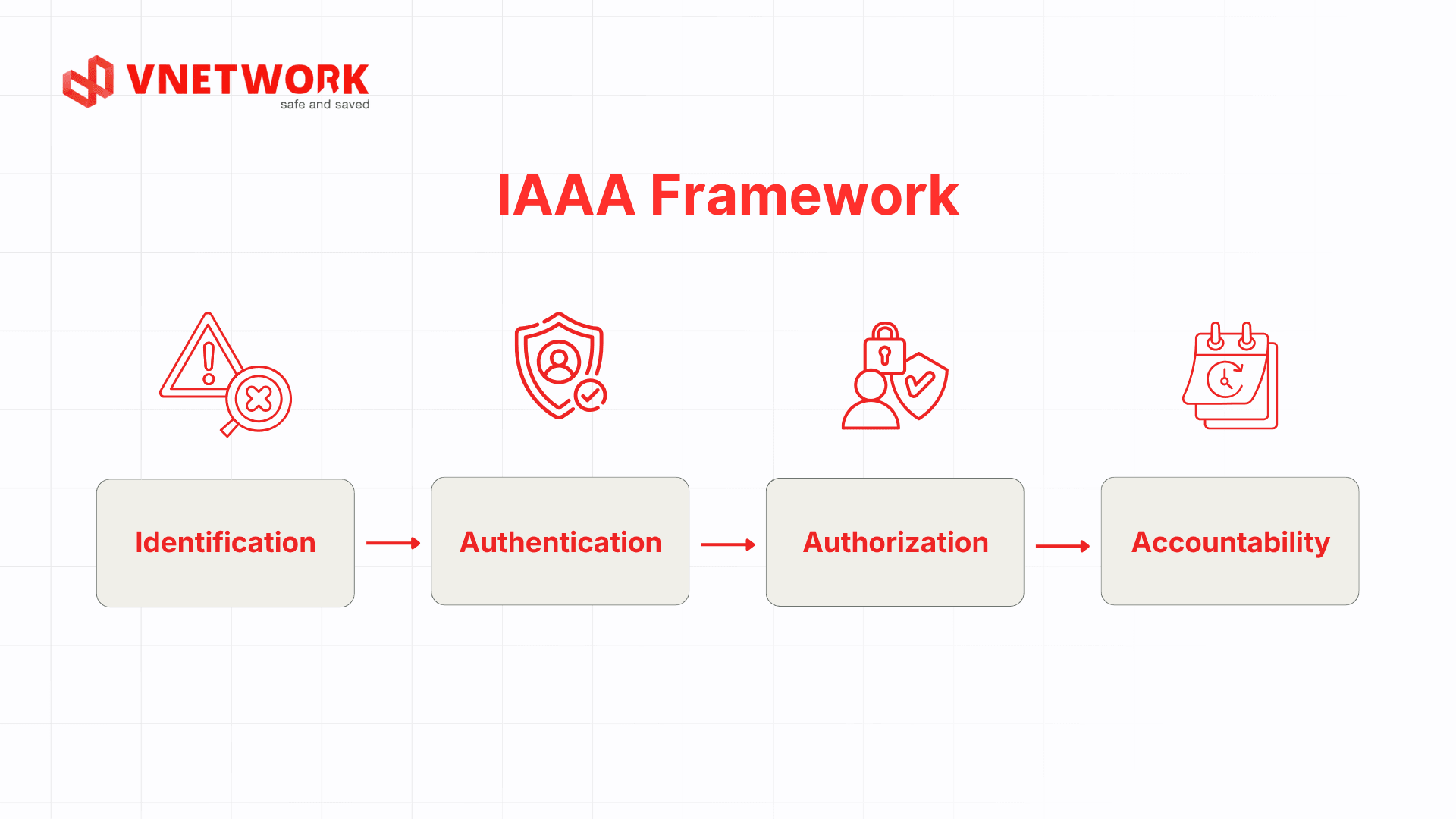 mo-hinh-iaaa-access-control-en.png