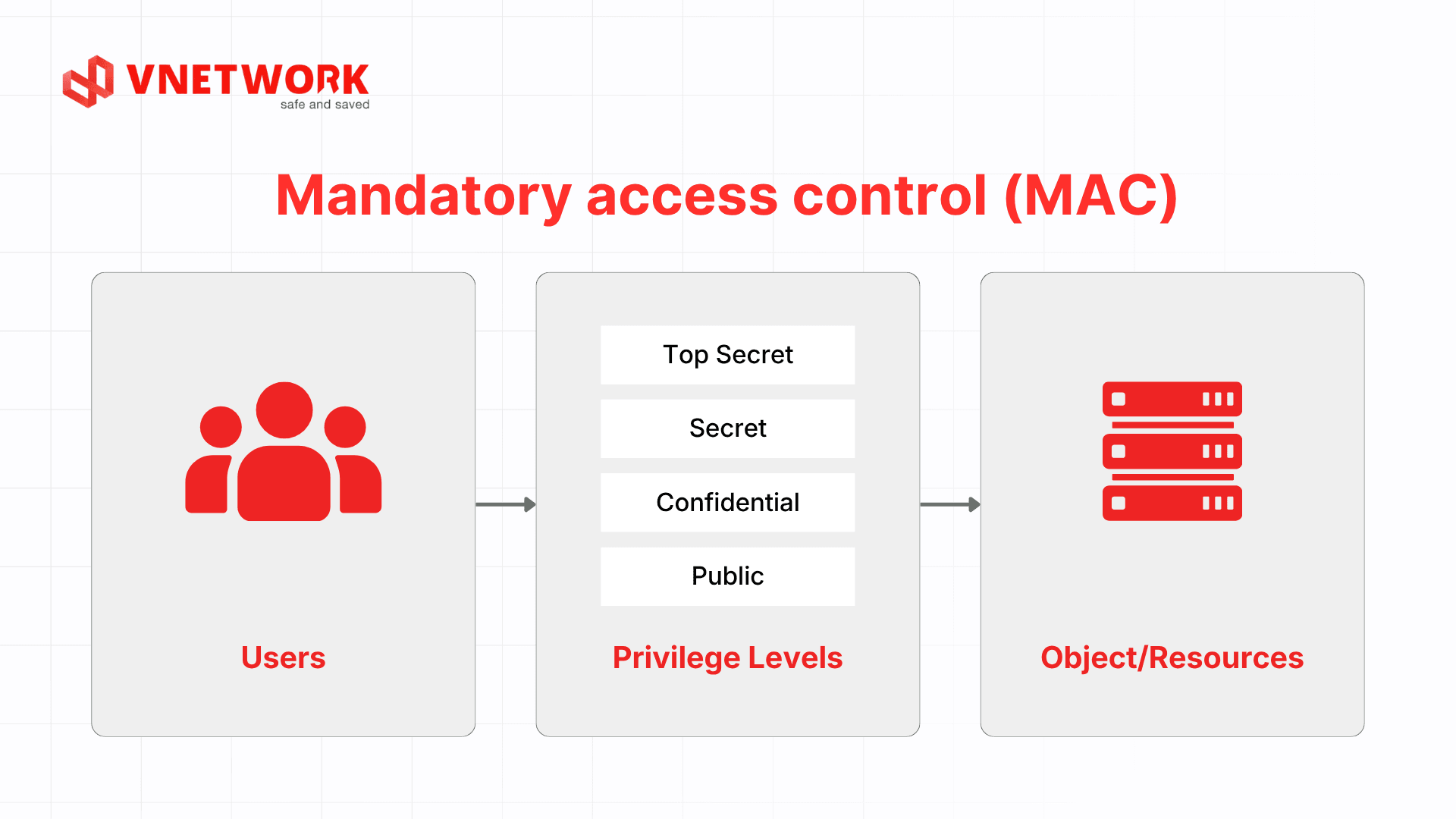 mo-hinh-mandatory-access-control-en.png