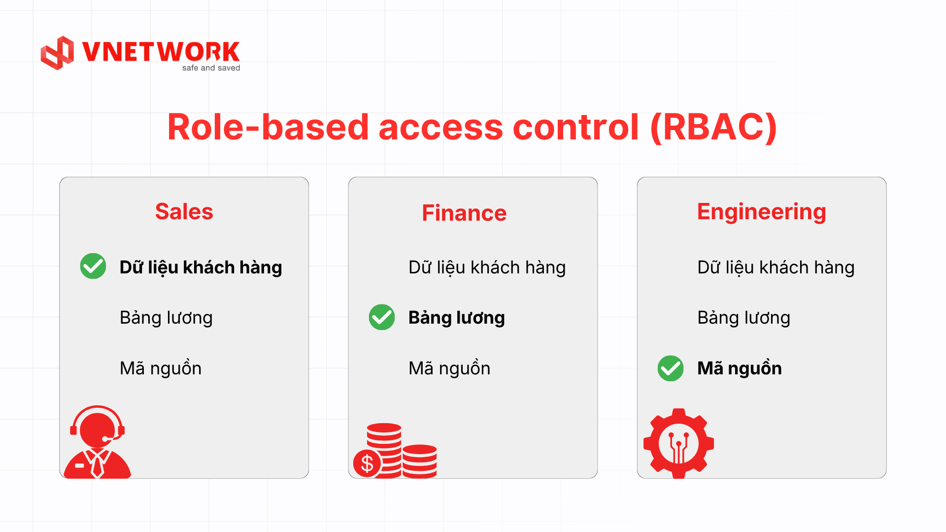 mo-hinh-role-based-access-control-vi.png