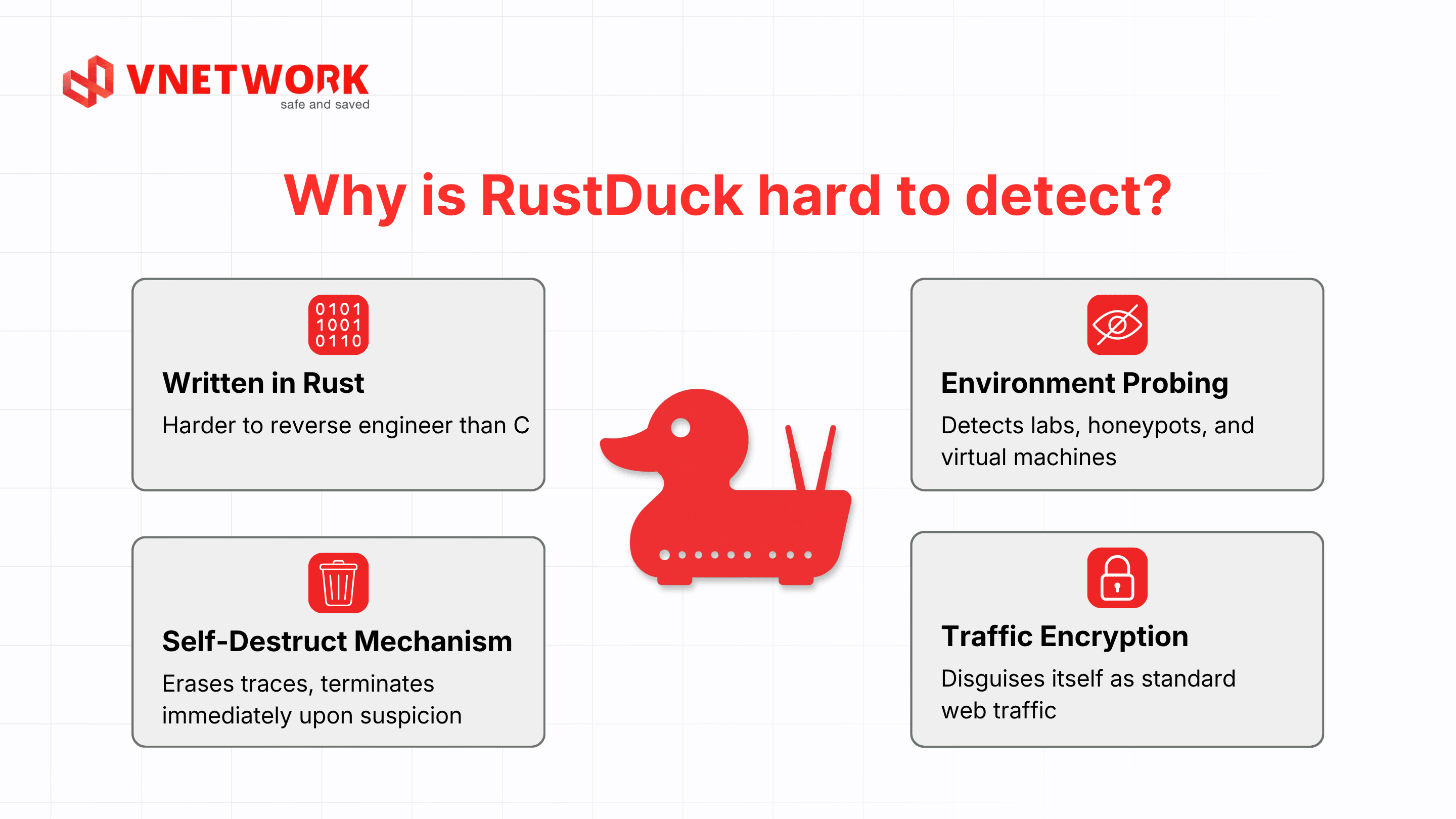 rustduck-botnet-la-gi-2-en.png