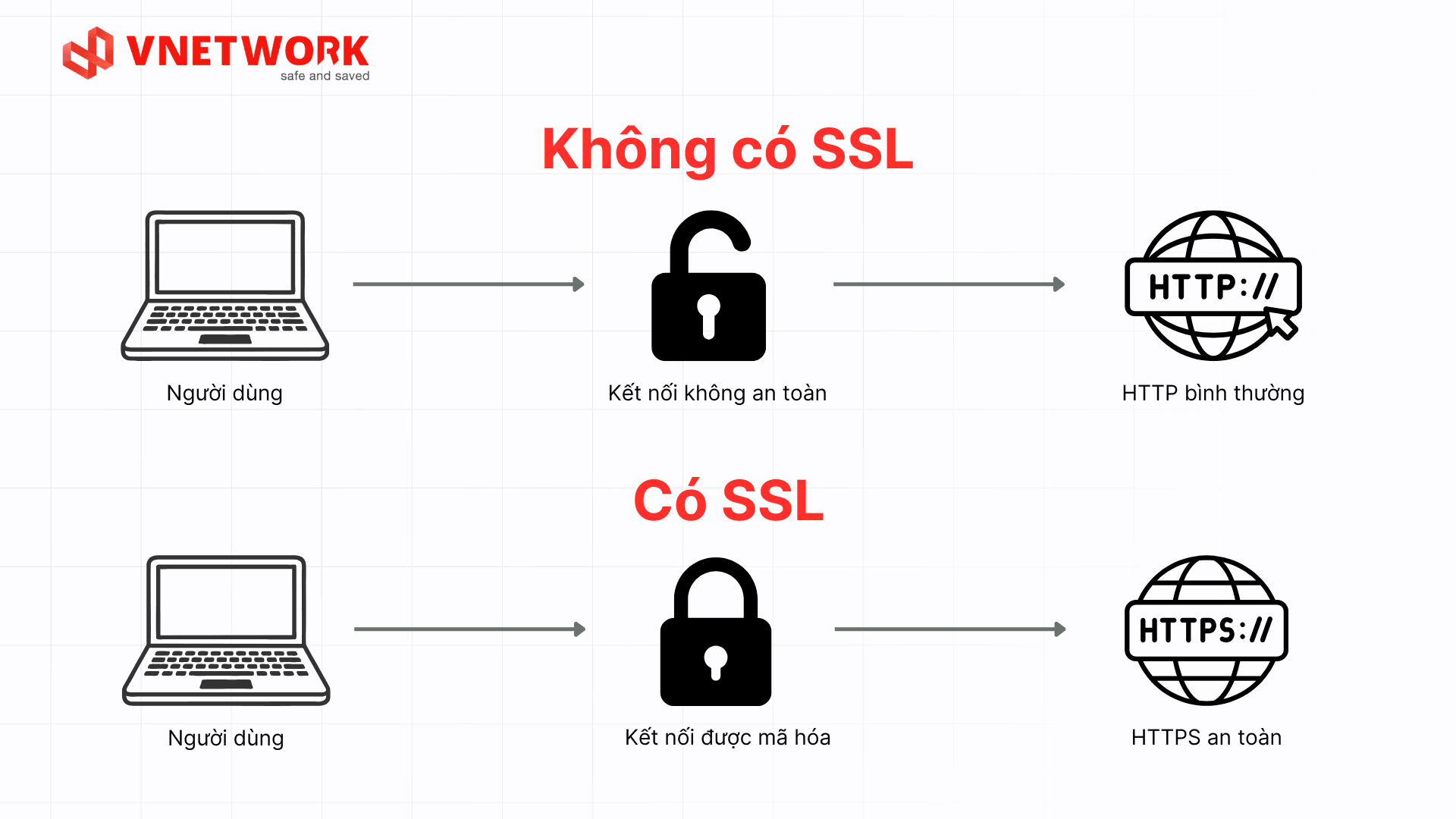 ssl-la-gi-1.png