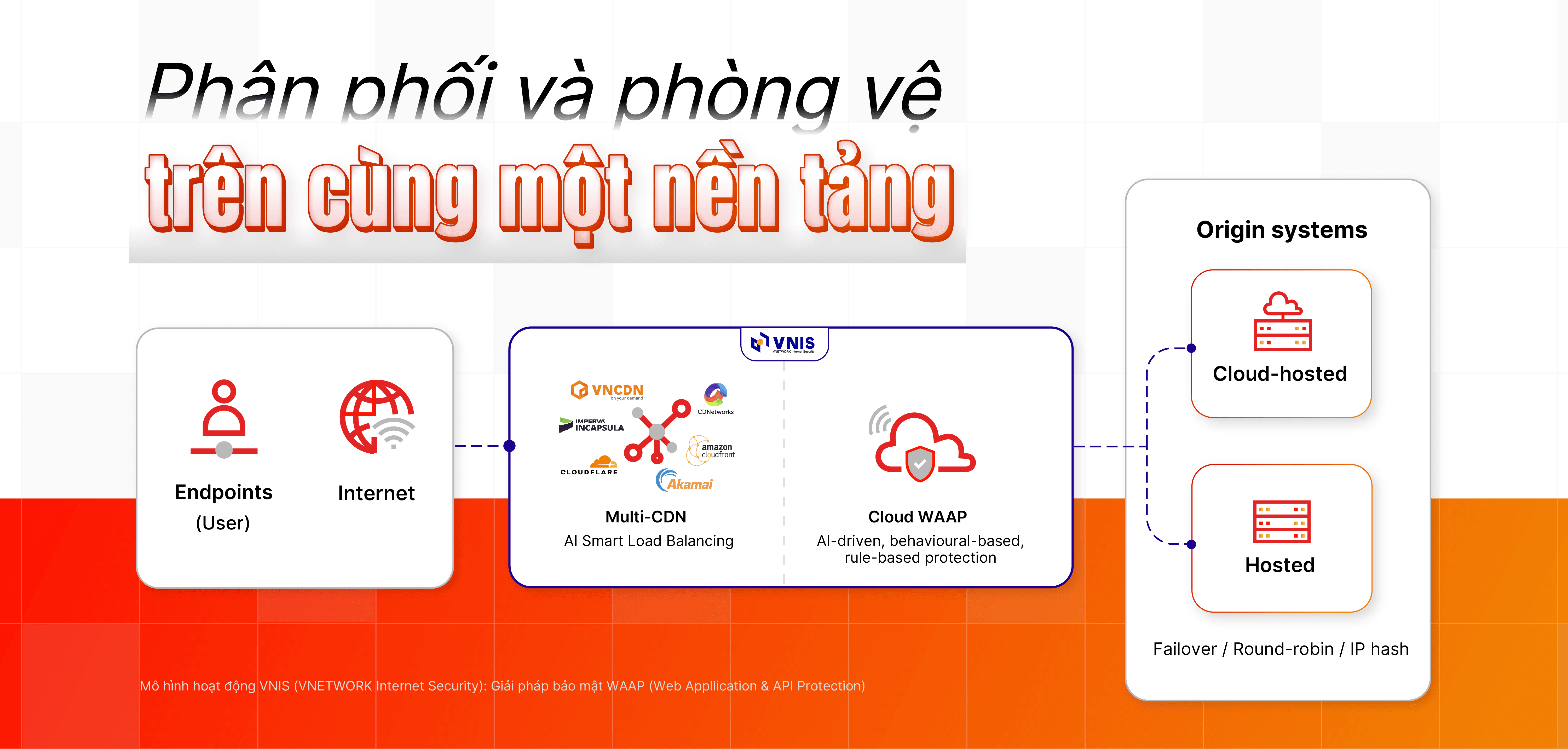 vnetwork-trao-la-chan-so-bao-mat-website-mien-phi-cho-doanh-nghiep-viet-3.png