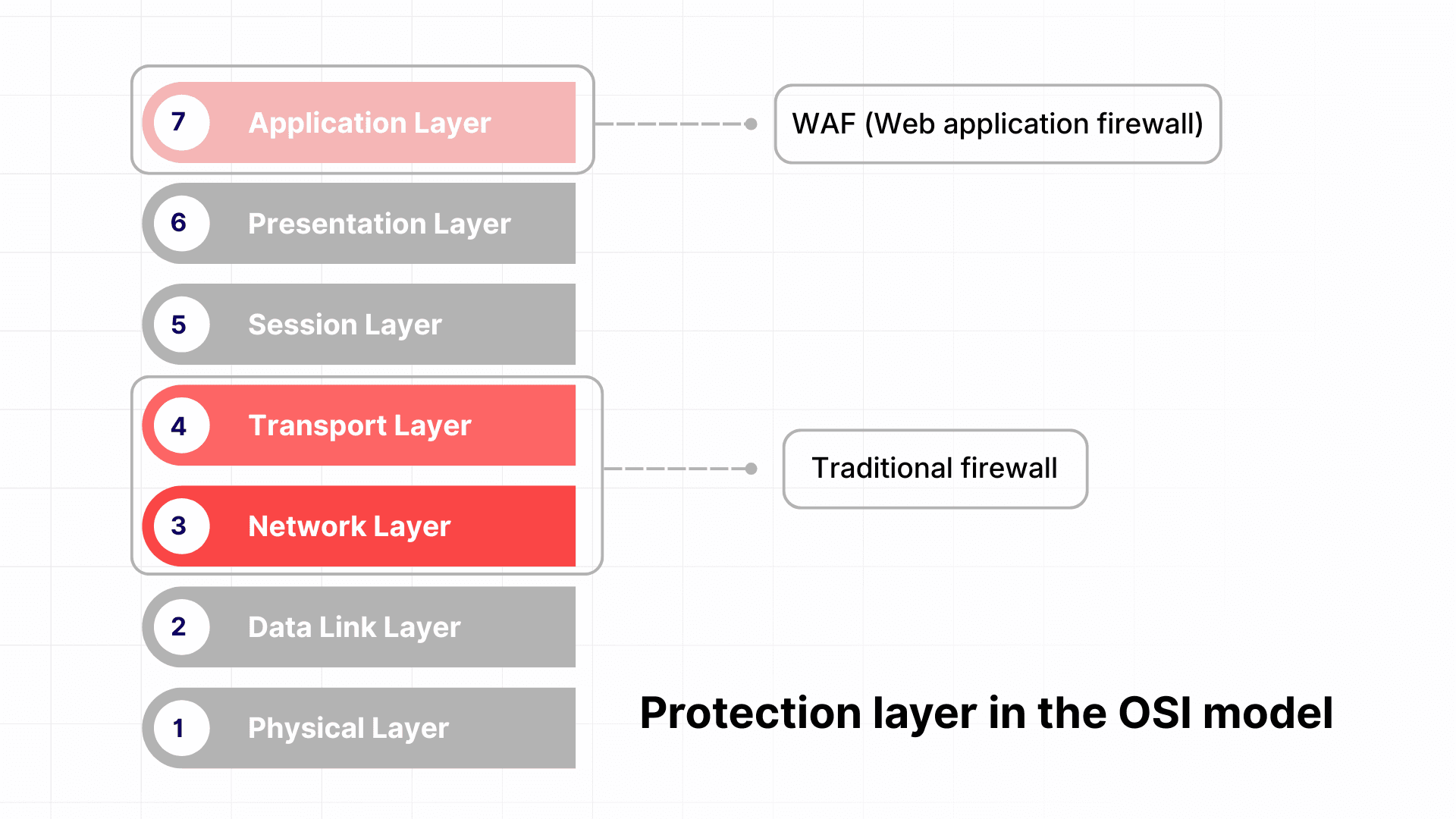 waf_firewall_4.png