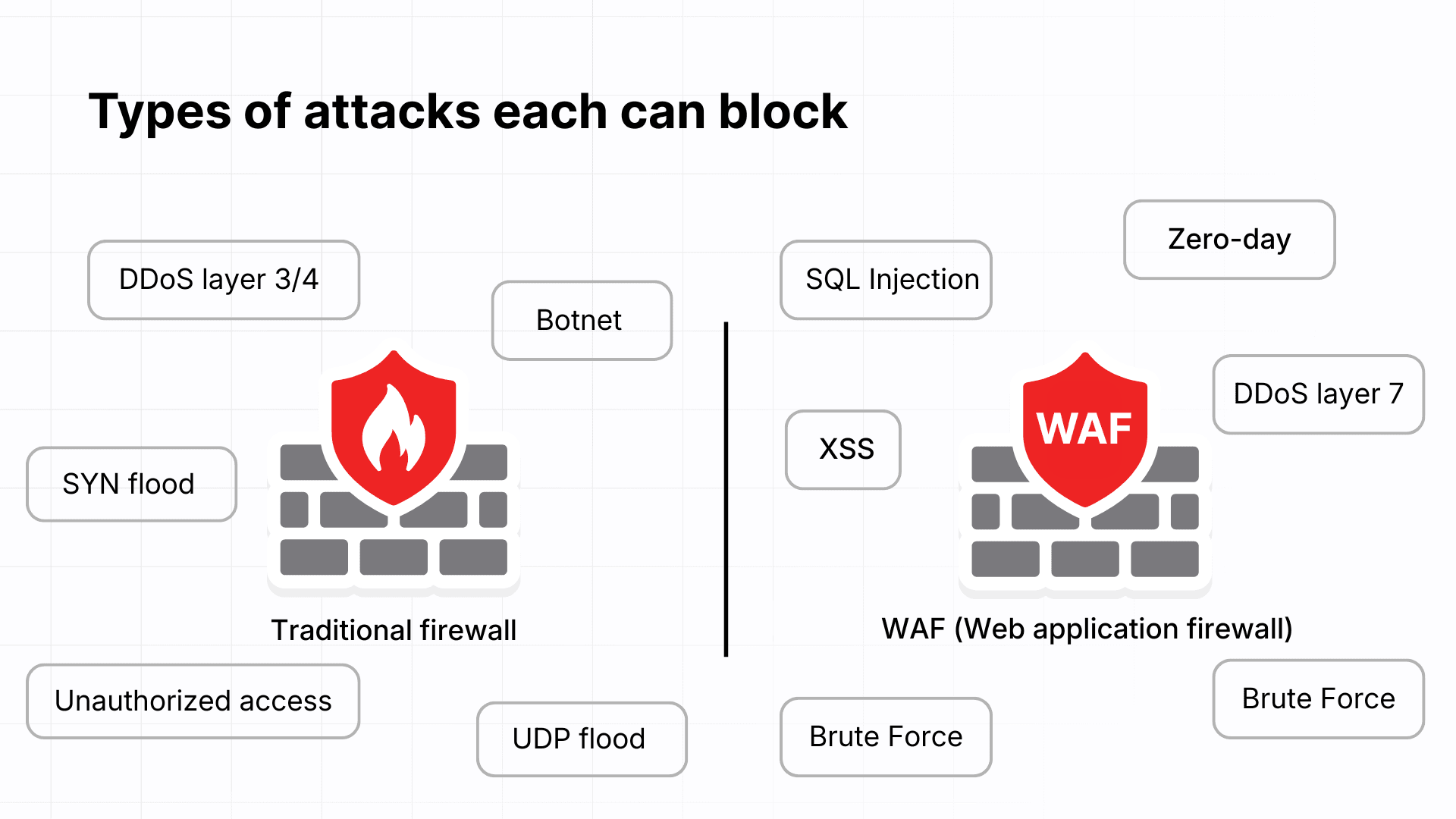 waf_firewall_5.png