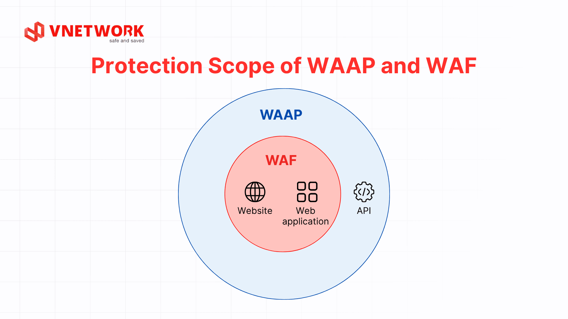 waf_vs_waap_2_en.png