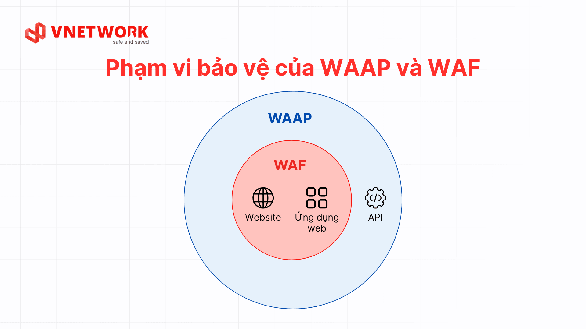 waf_vs_waap_2_vi.png