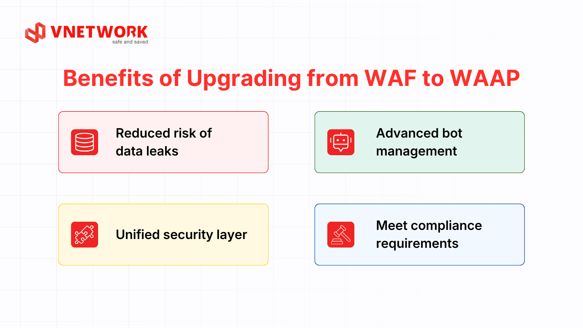 waf_vs_waap_3_en.png