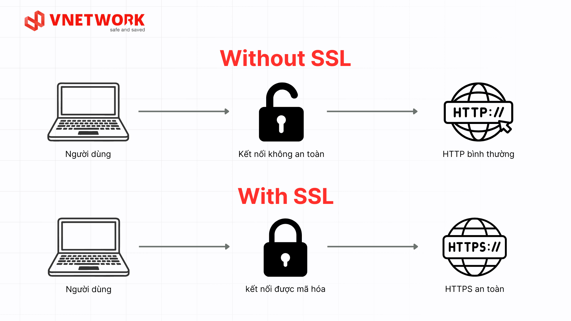 what-is-SSL.png
