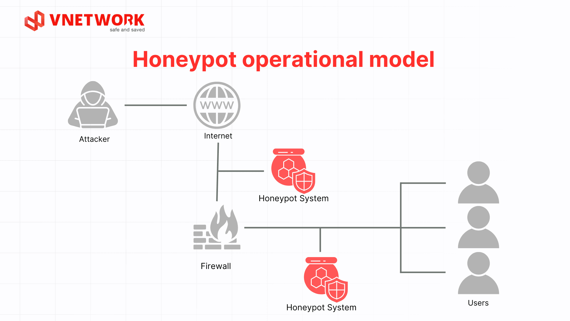 what-is-honeypot-1a.png