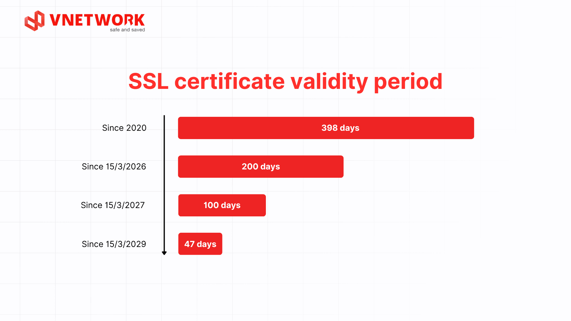 what-is-ssl-2.png