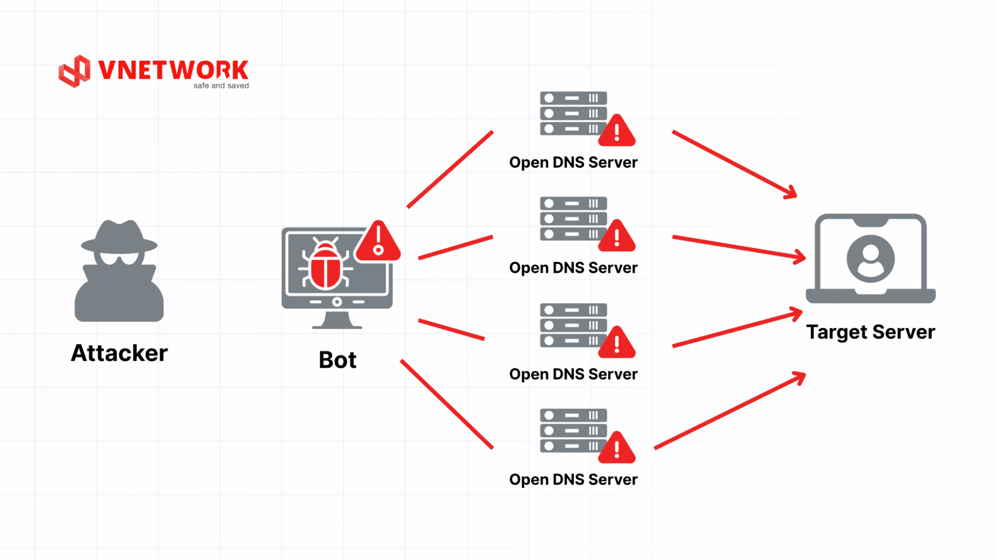 hosting-security-7.png